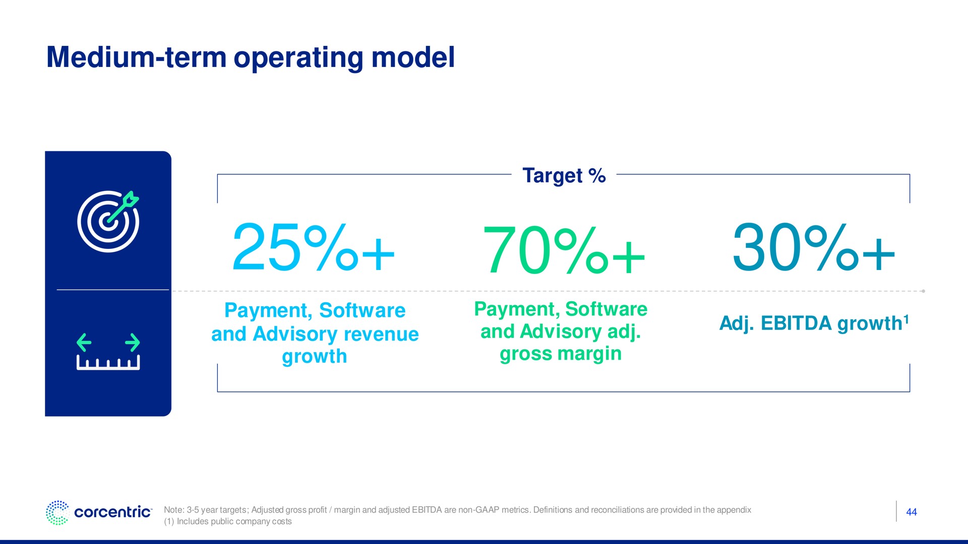 medium term operating model target | Corecentric