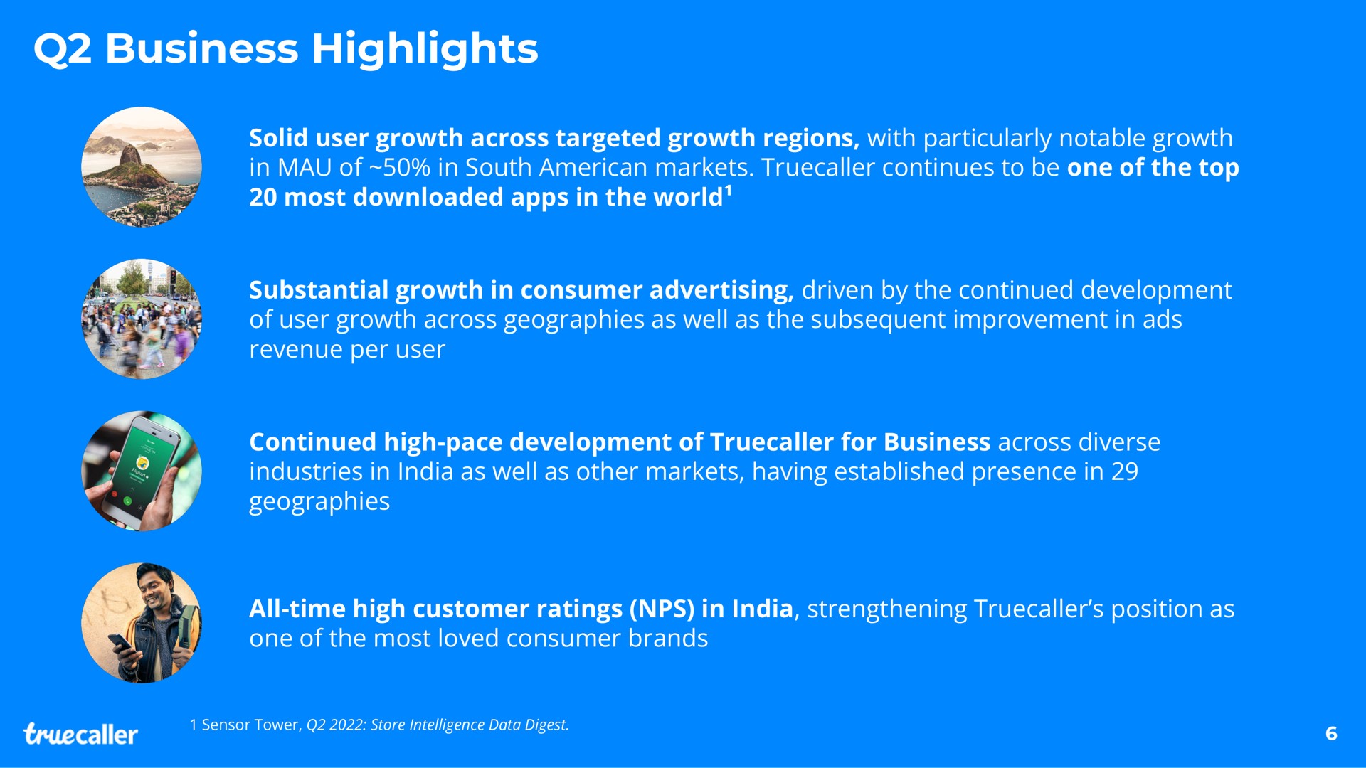 business highlights solid user growth across targeted growth regions with particularly notable growth in mau of in south markets continues to be one of the top most in the world substantial growth in consumer advertising driven by the continued development of user growth across geographies as well as the subsequent improvement in ads revenue per user continued high pace development of for business across diverse industries in as well as other markets having established presence in geographies all time high customer ratings in strengthening position as one of the most loved consumer brands a | Truecaller