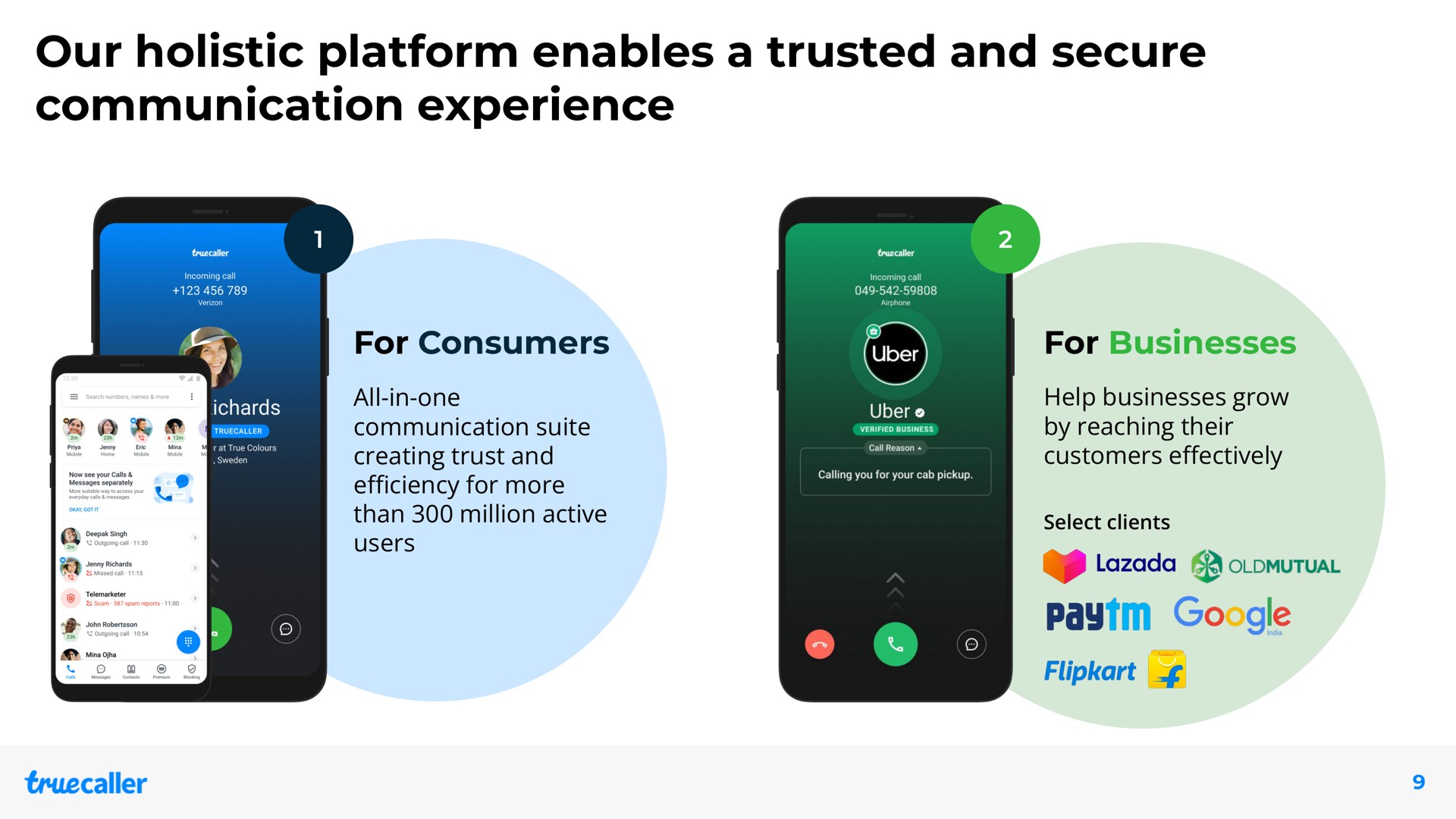 our holistic platform enables a trusted and secure communication experience for consumers for businesses | Truecaller