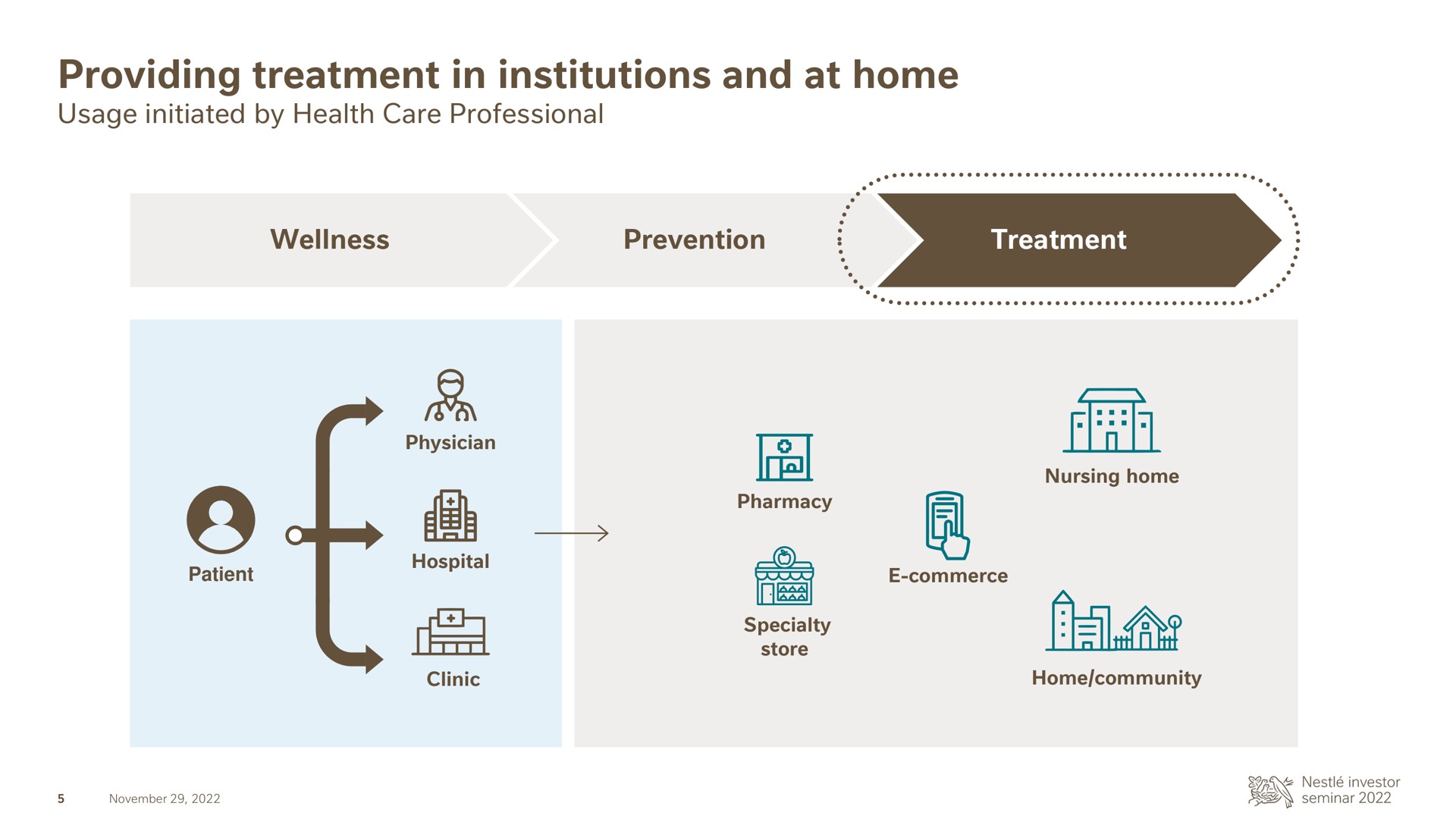 providing treatment in institutions and at home | Nestle