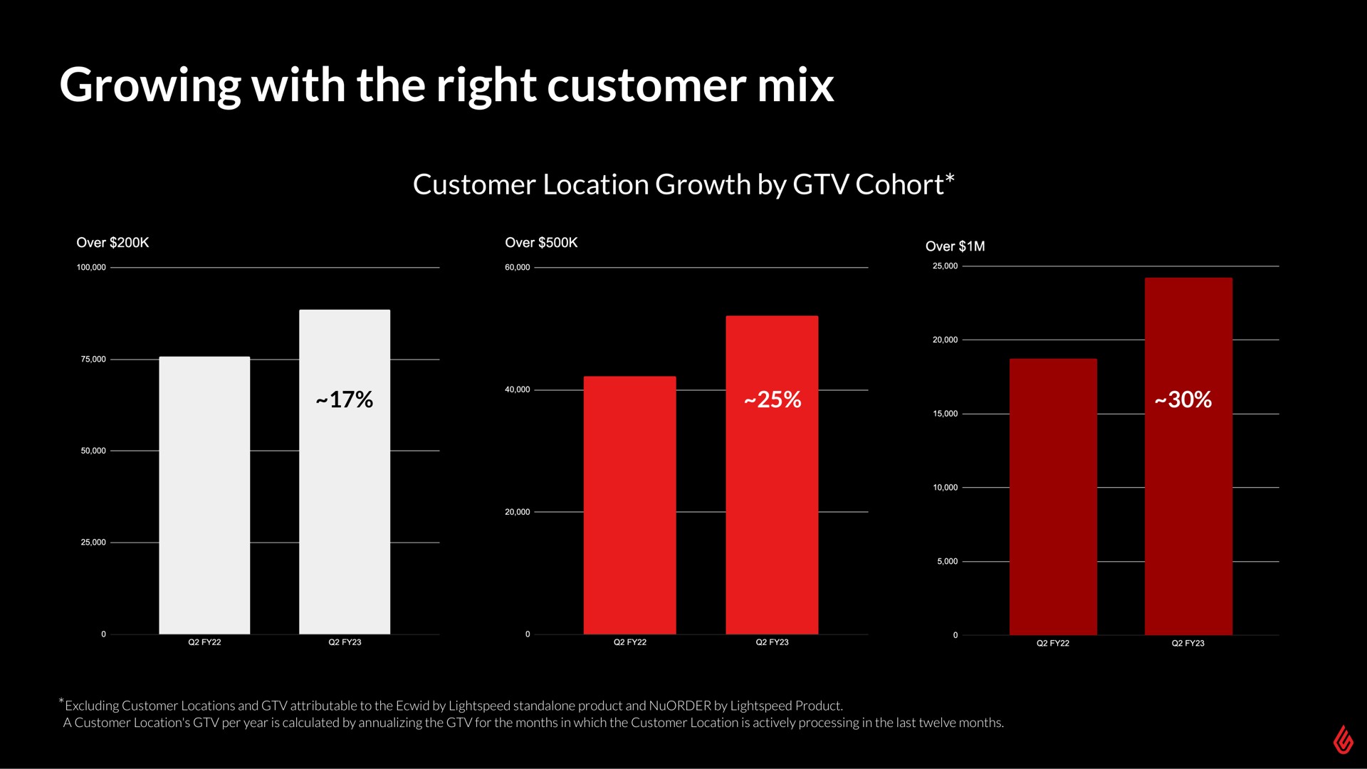 growing with the right customer mix | Lightspeed