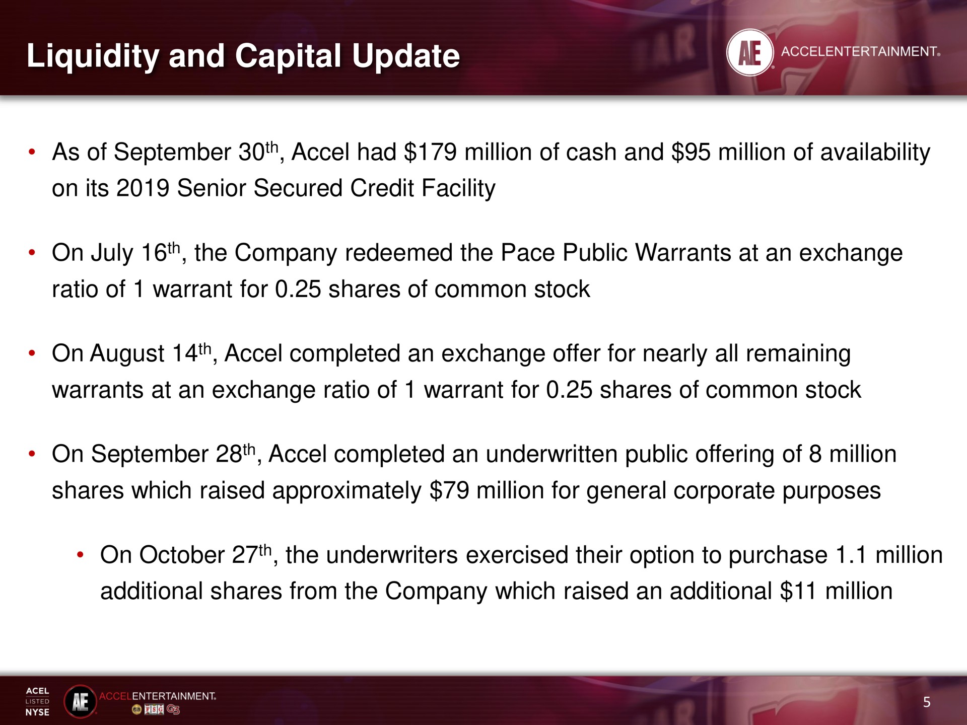 liquidity and capital update as of had million of cash and million of availability on its senior secured credit facility on the company redeemed the pace public warrants at an exchange ratio of warrant for shares of common stock on august completed an exchange offer for nearly all remaining warrants at an exchange ratio of warrant for shares of common stock on completed an underwritten public offering of million shares which raised approximately million for general corporate purposes on the underwriters exercised their option to purchase million additional shares from the company which raised an additional million | Accel Entertaiment