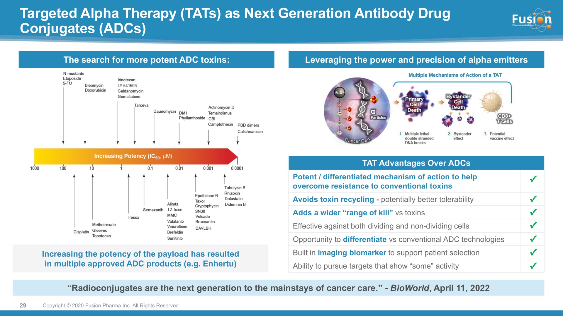 targeted alpha therapy tats as next generation antibody drug conjugates | Fusion Pharmaceuticals