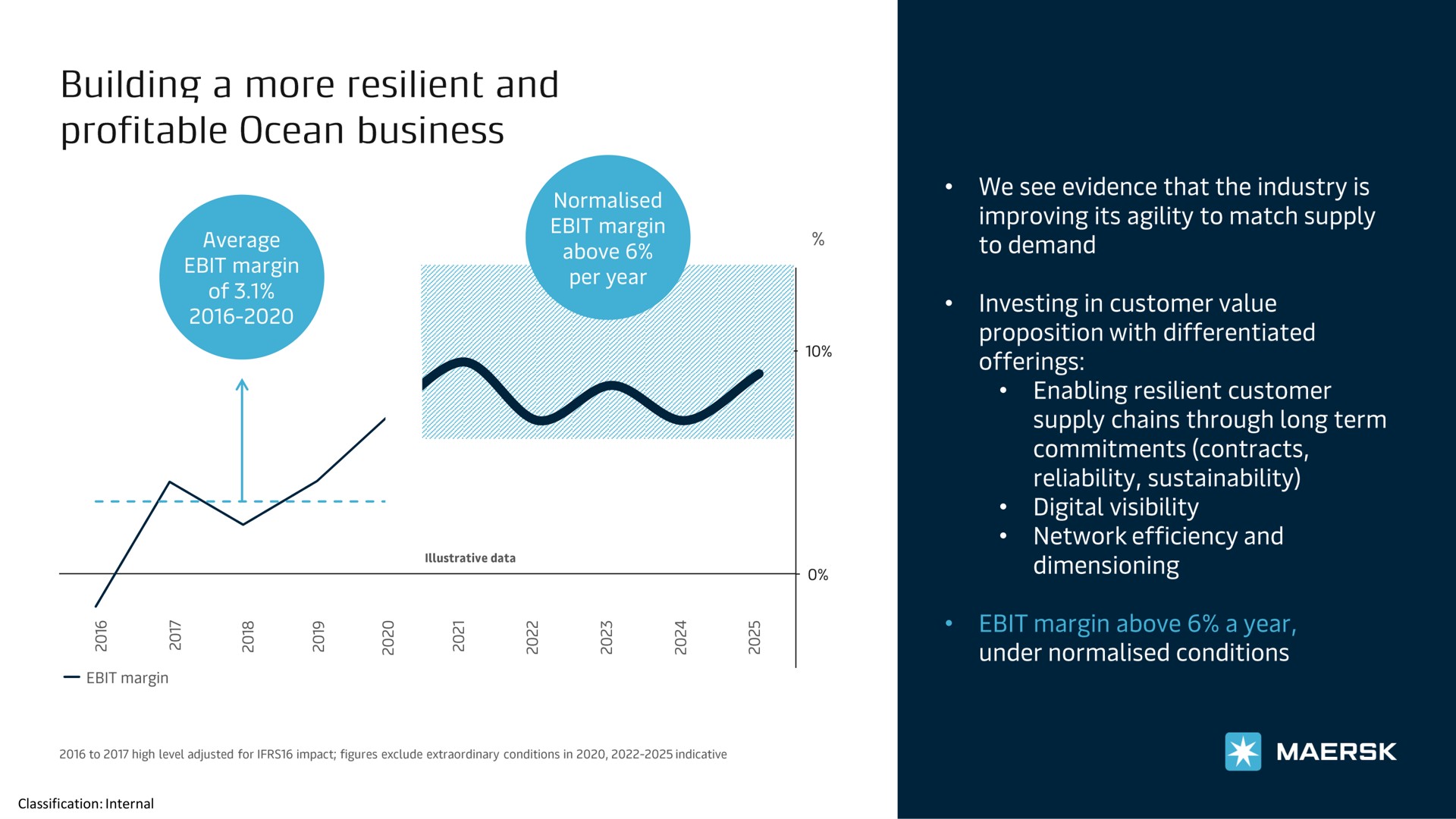classification internal building a more resilient and profitable ocean business | Maersk