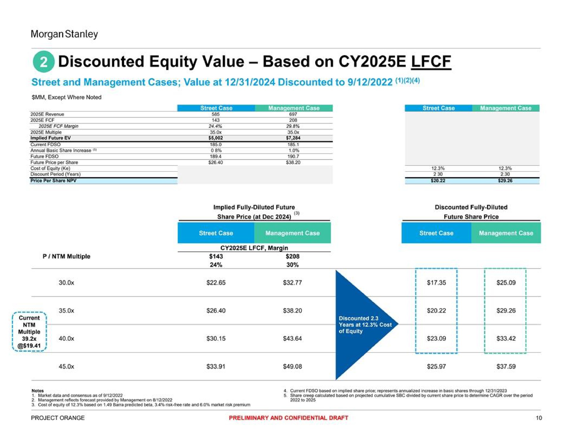 discounted equity value based on | Morgan Stanley