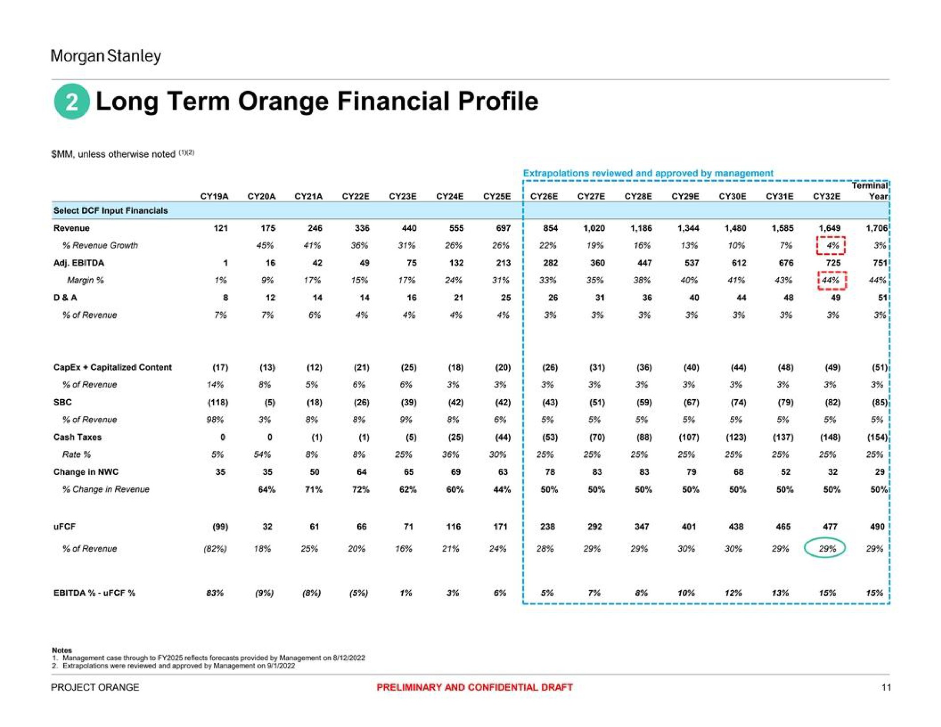 long term orange financial profile | Morgan Stanley