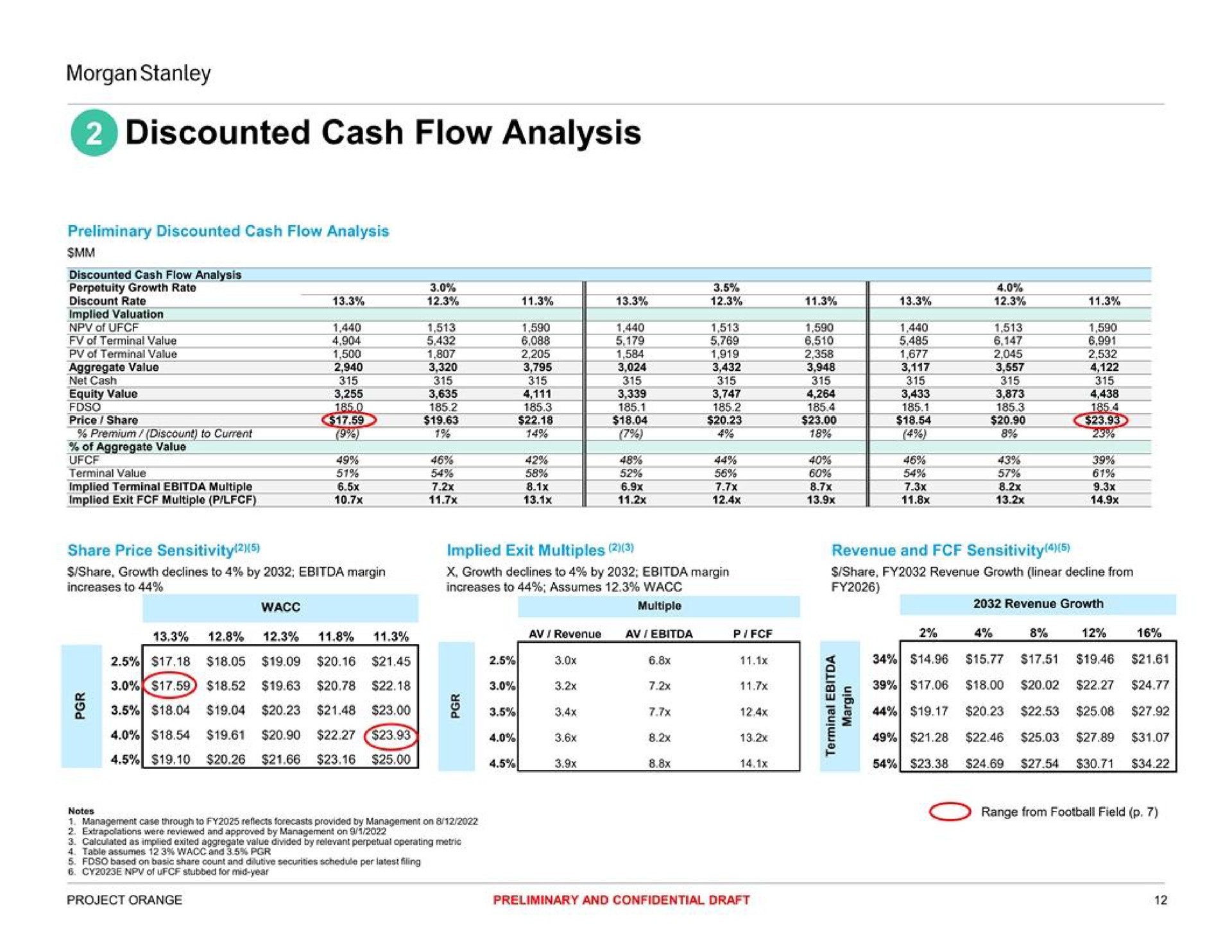 discounted cash flow analysis be | Morgan Stanley