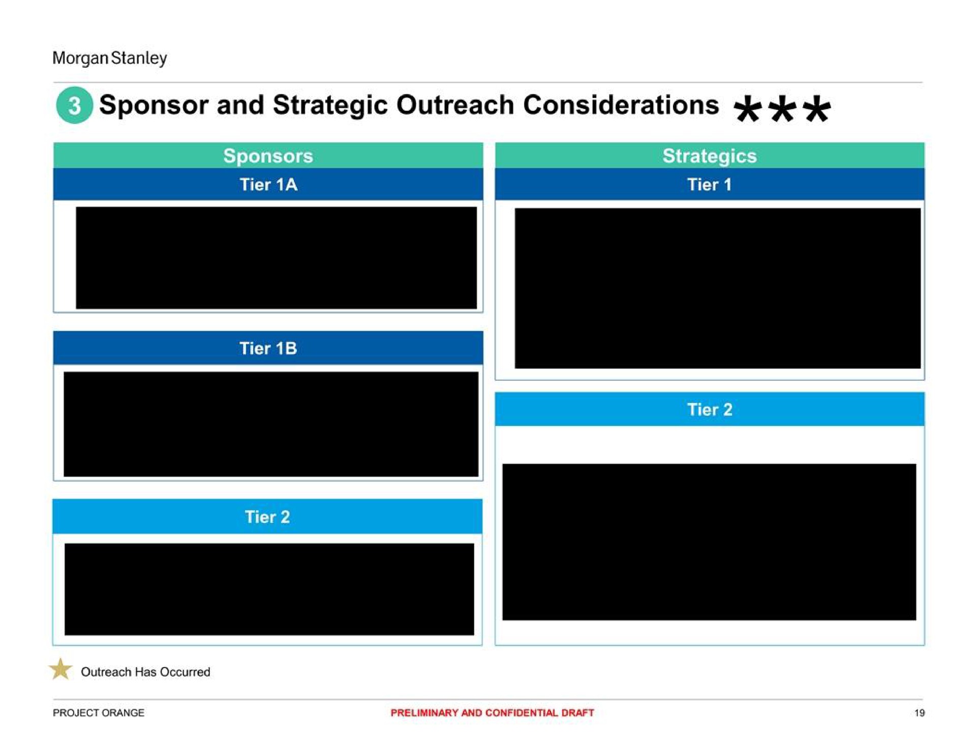 sponsor and strategic outreach considerations | Morgan Stanley