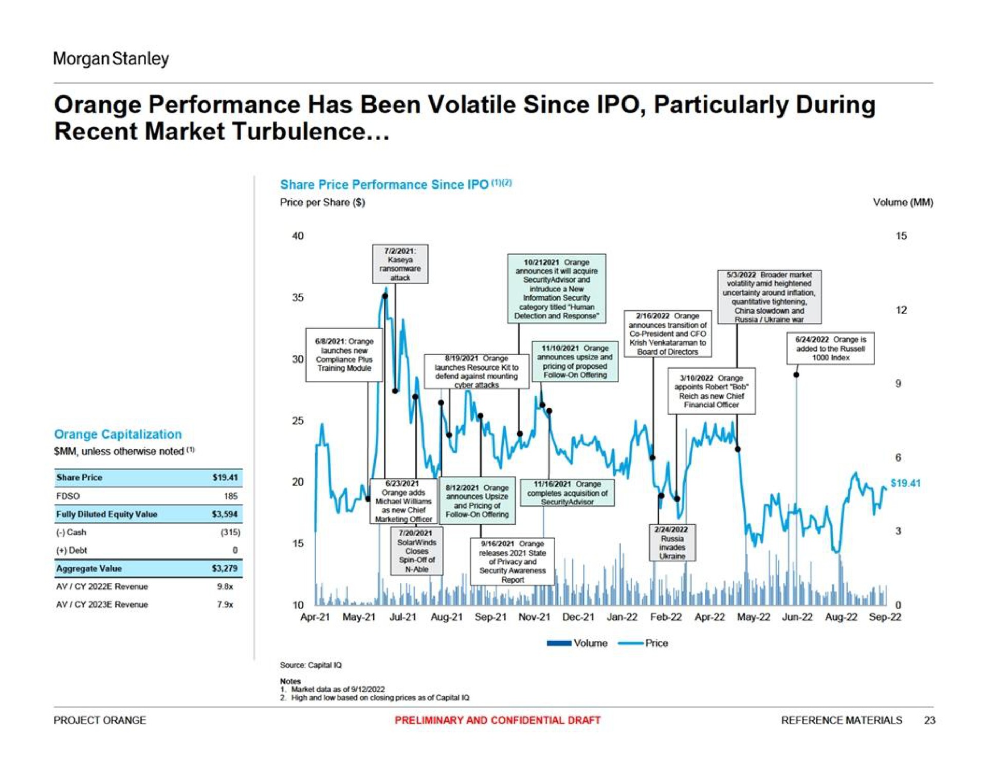orange performance has been volatile since particularly during recent market turbulence | Morgan Stanley