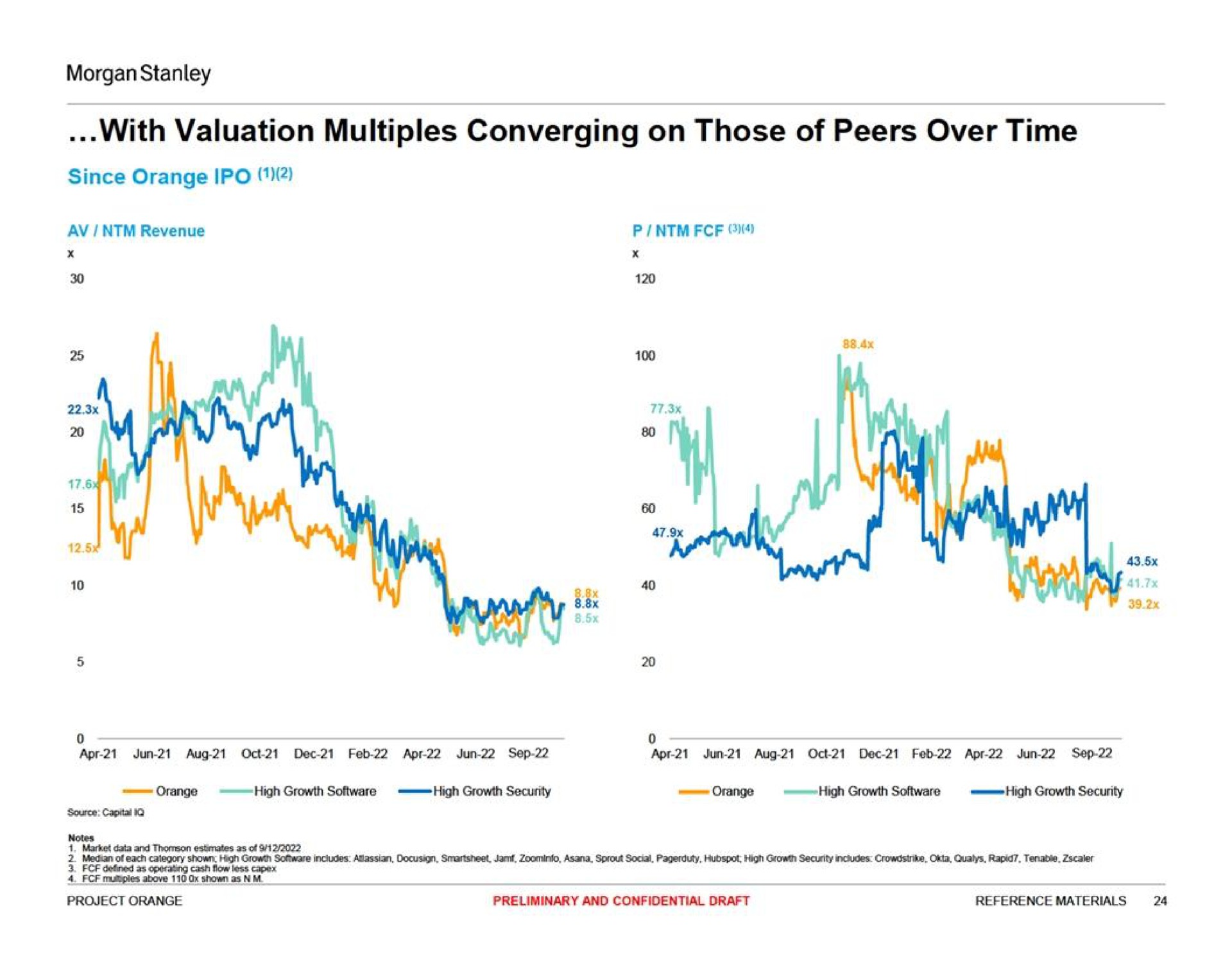 with valuation multiples converging on those of peers over time | Morgan Stanley