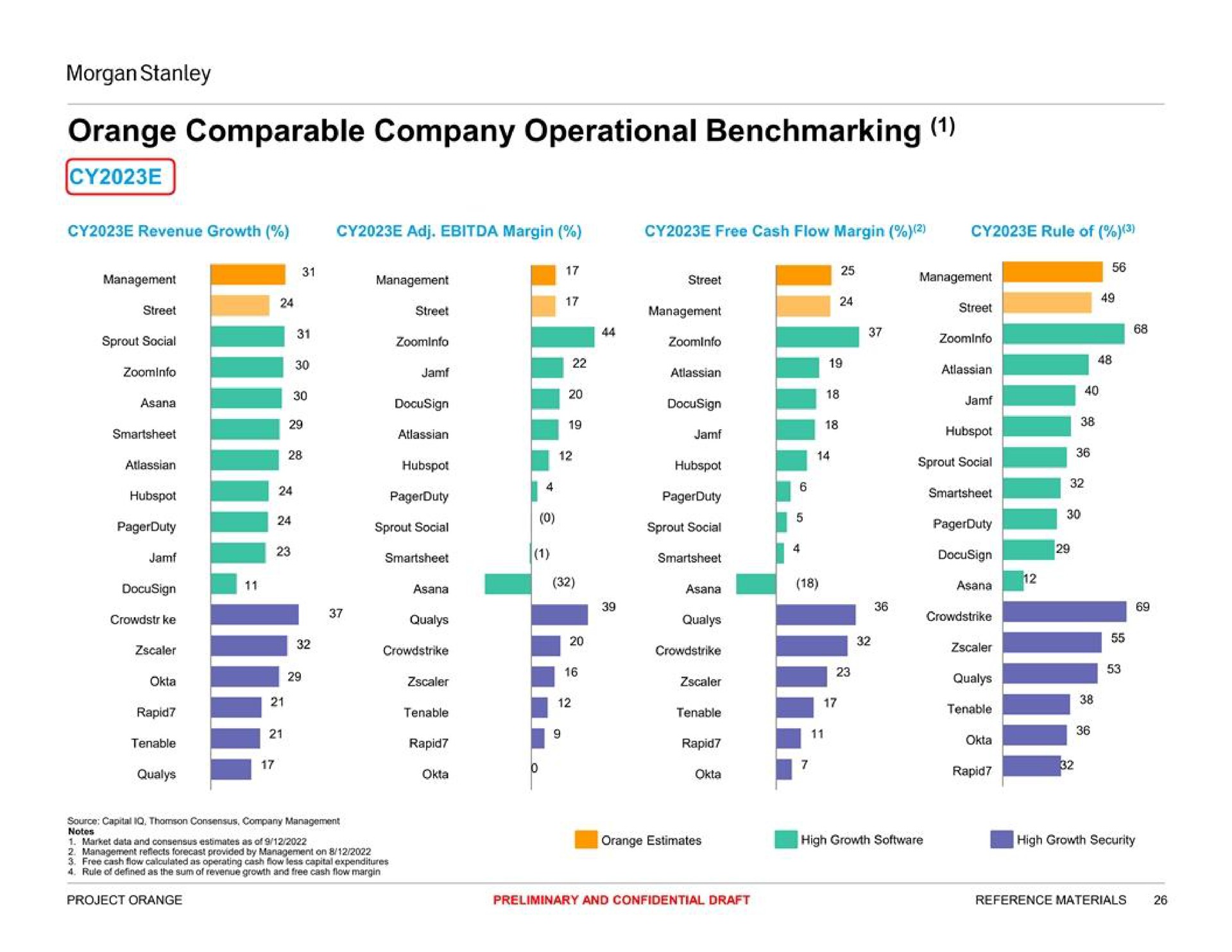 orange comparable company operational a | Morgan Stanley