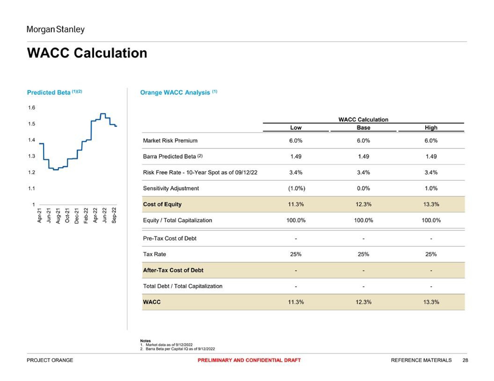 calculation further | Morgan Stanley