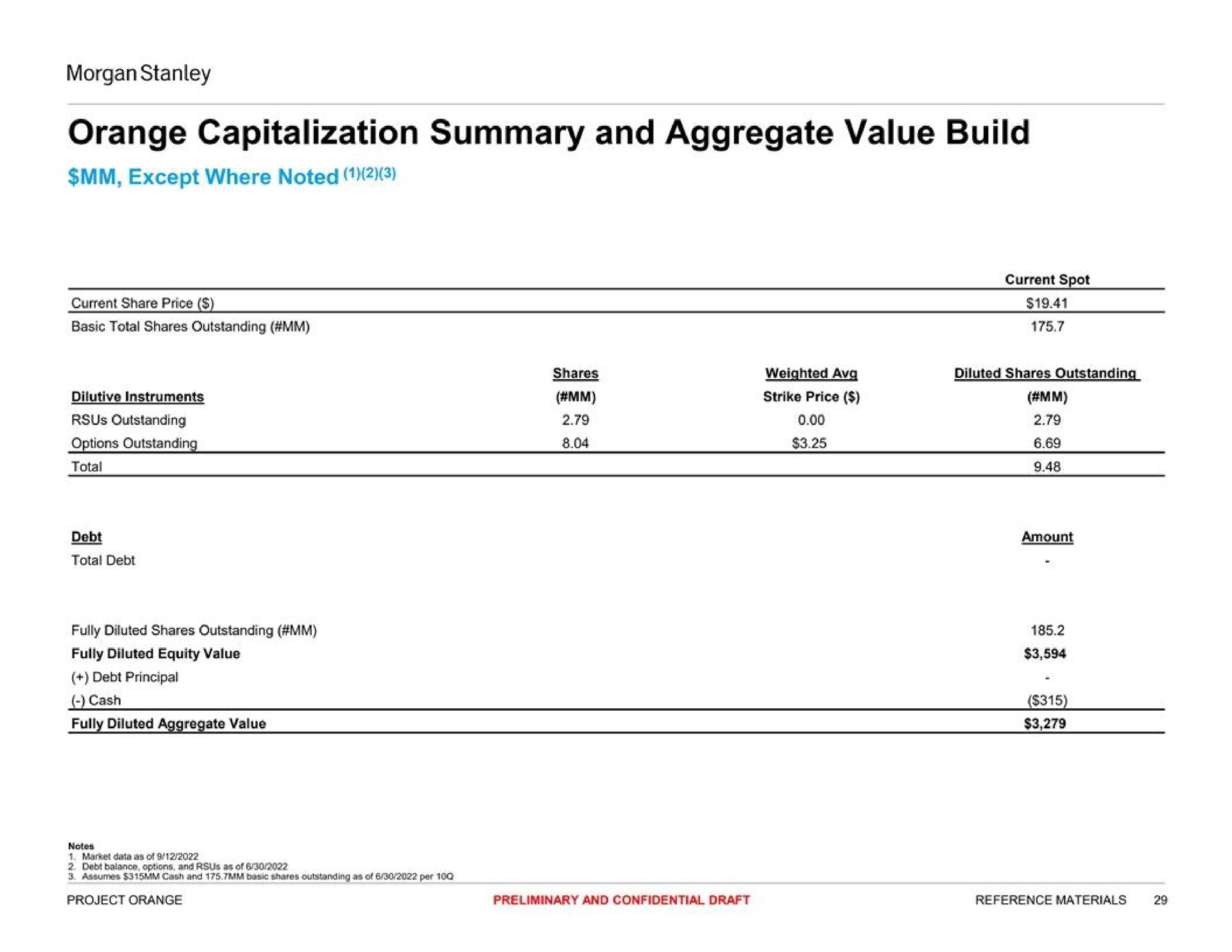orange capitalization summary and aggregate value build | Morgan Stanley