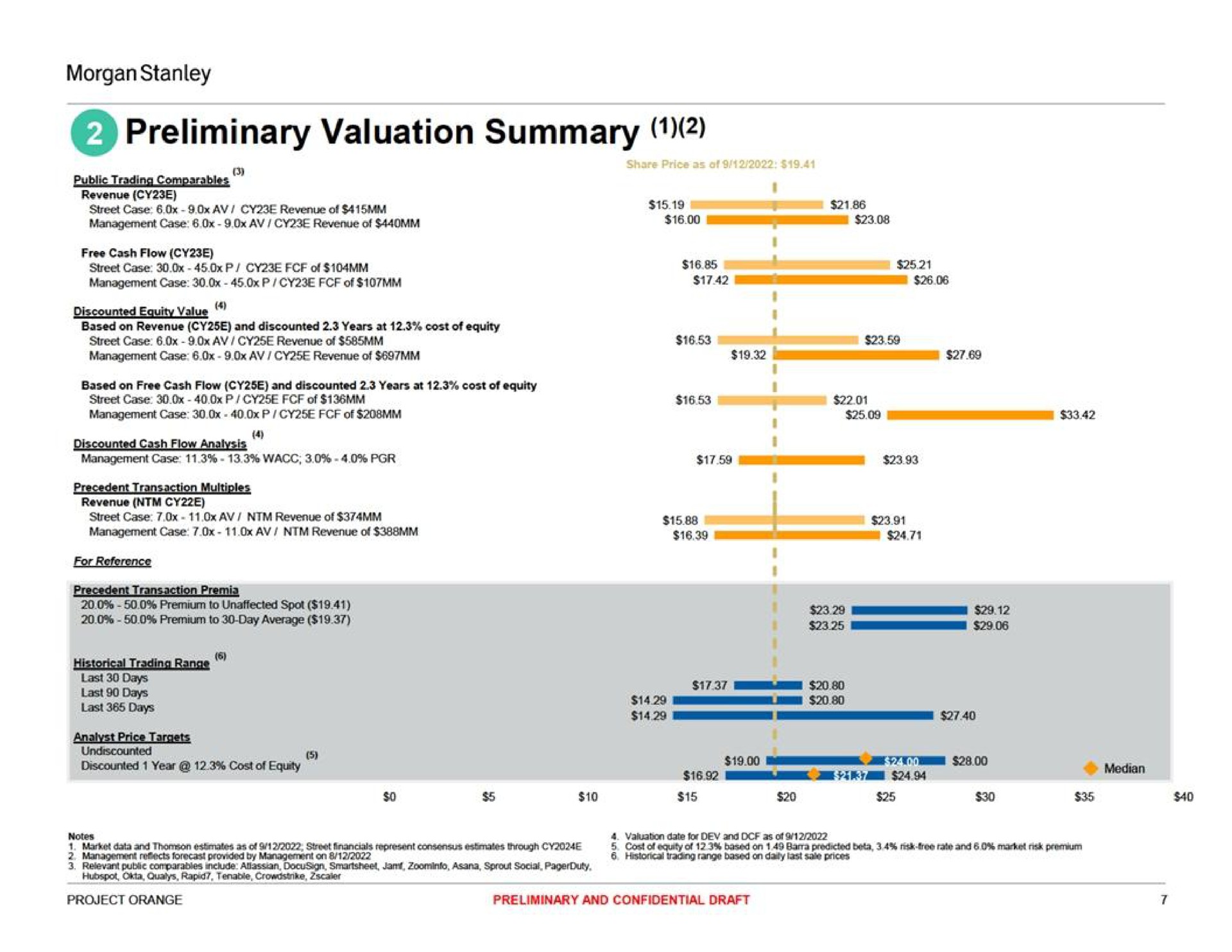 preliminary valuation summary | Morgan Stanley