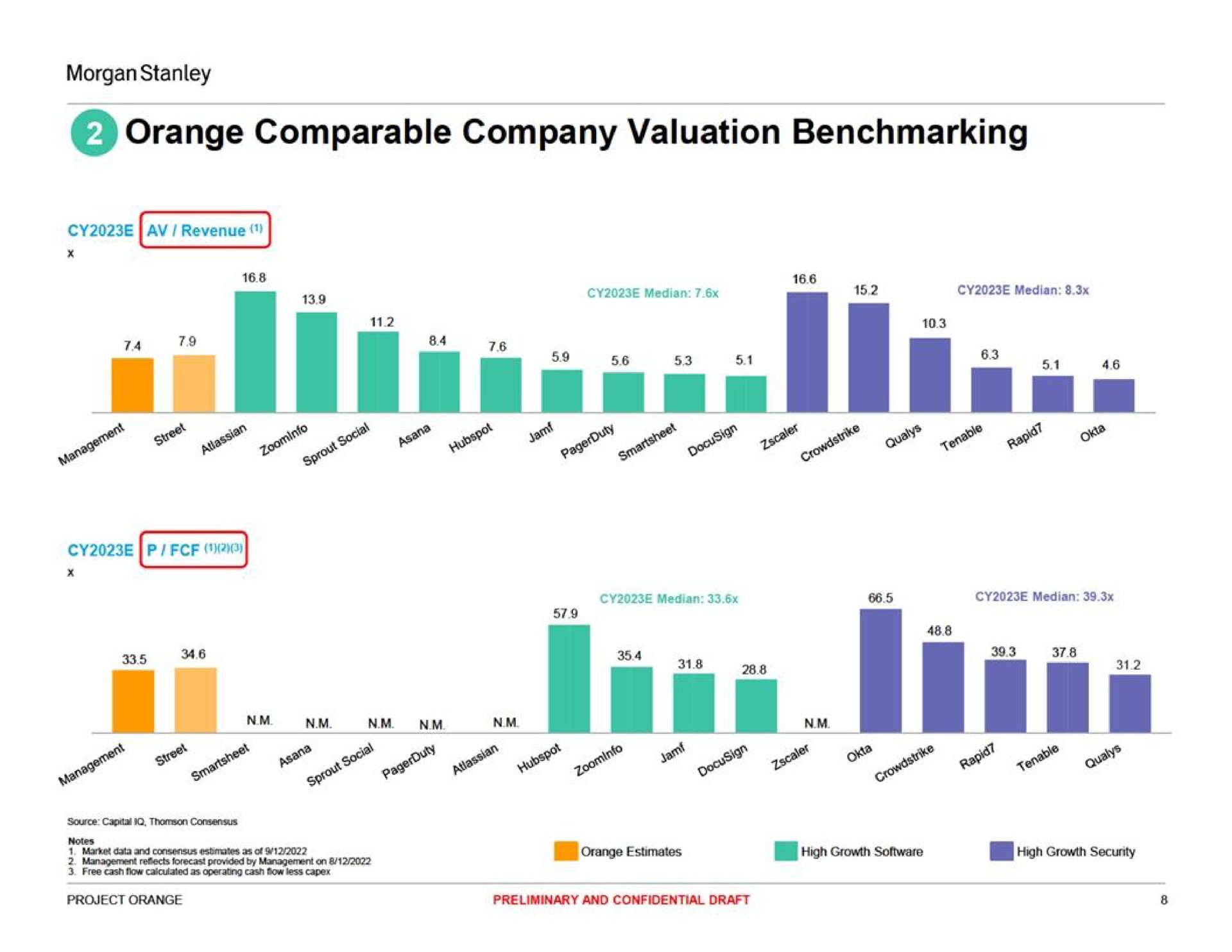 orange comparable company valuation am i at | Morgan Stanley