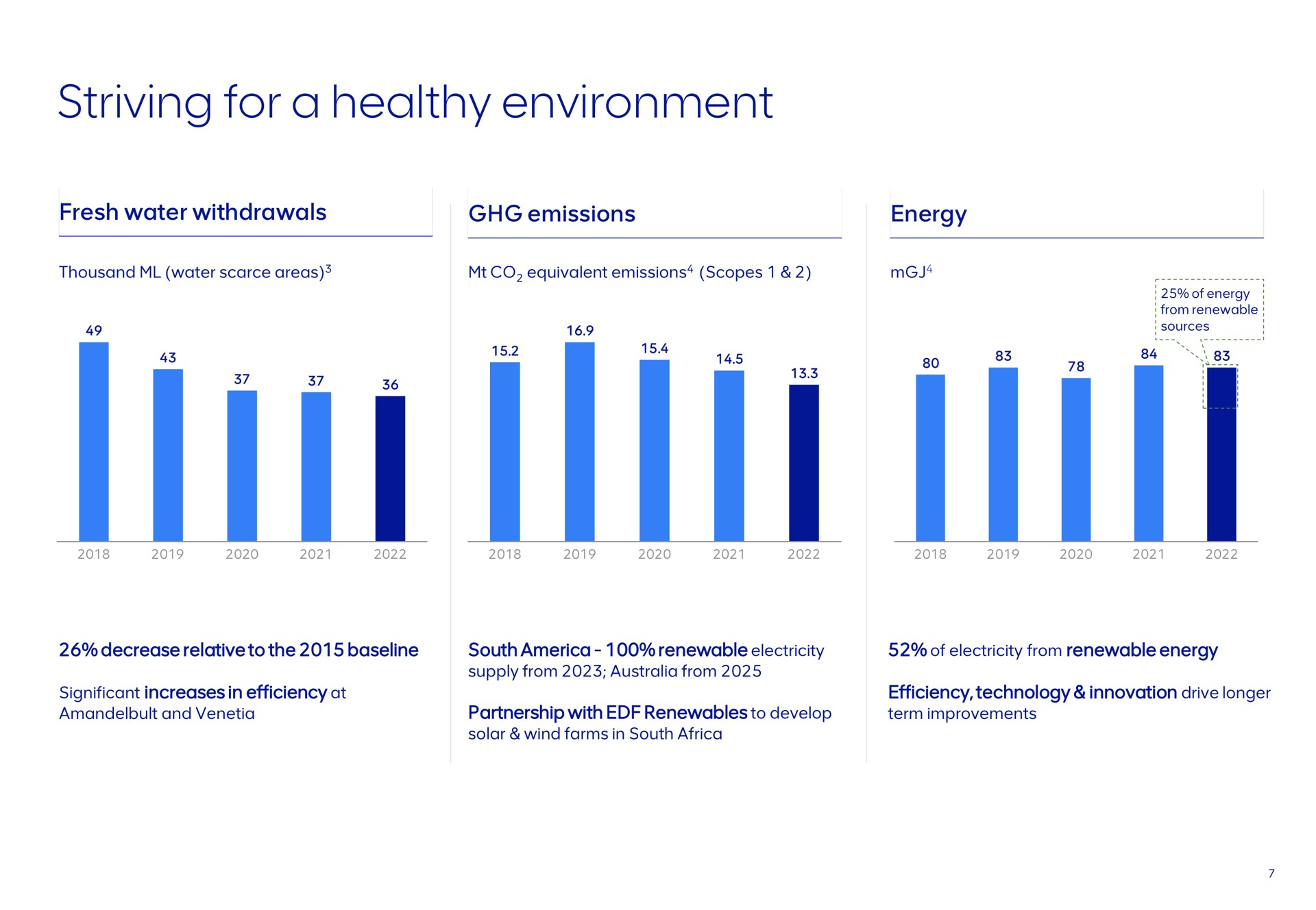 striving for a healthy environment | AngloAmerican