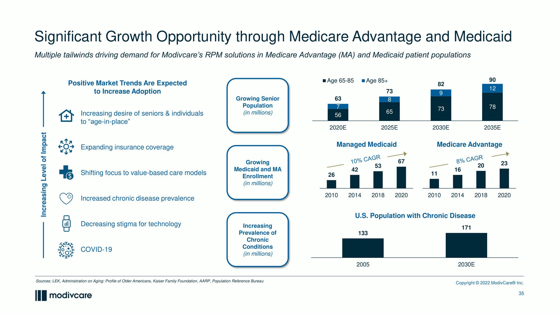 significant growth opportunity through advantage and a | ModivCare