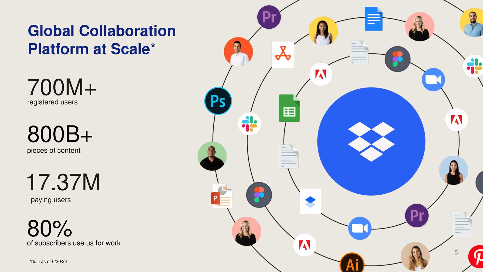 global collaboration platform at scale me | Dropbox