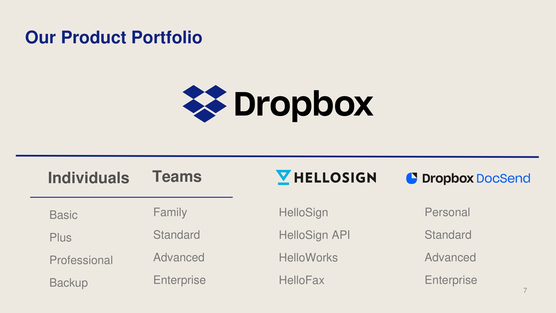 our product portfolio individuals teams | Dropbox