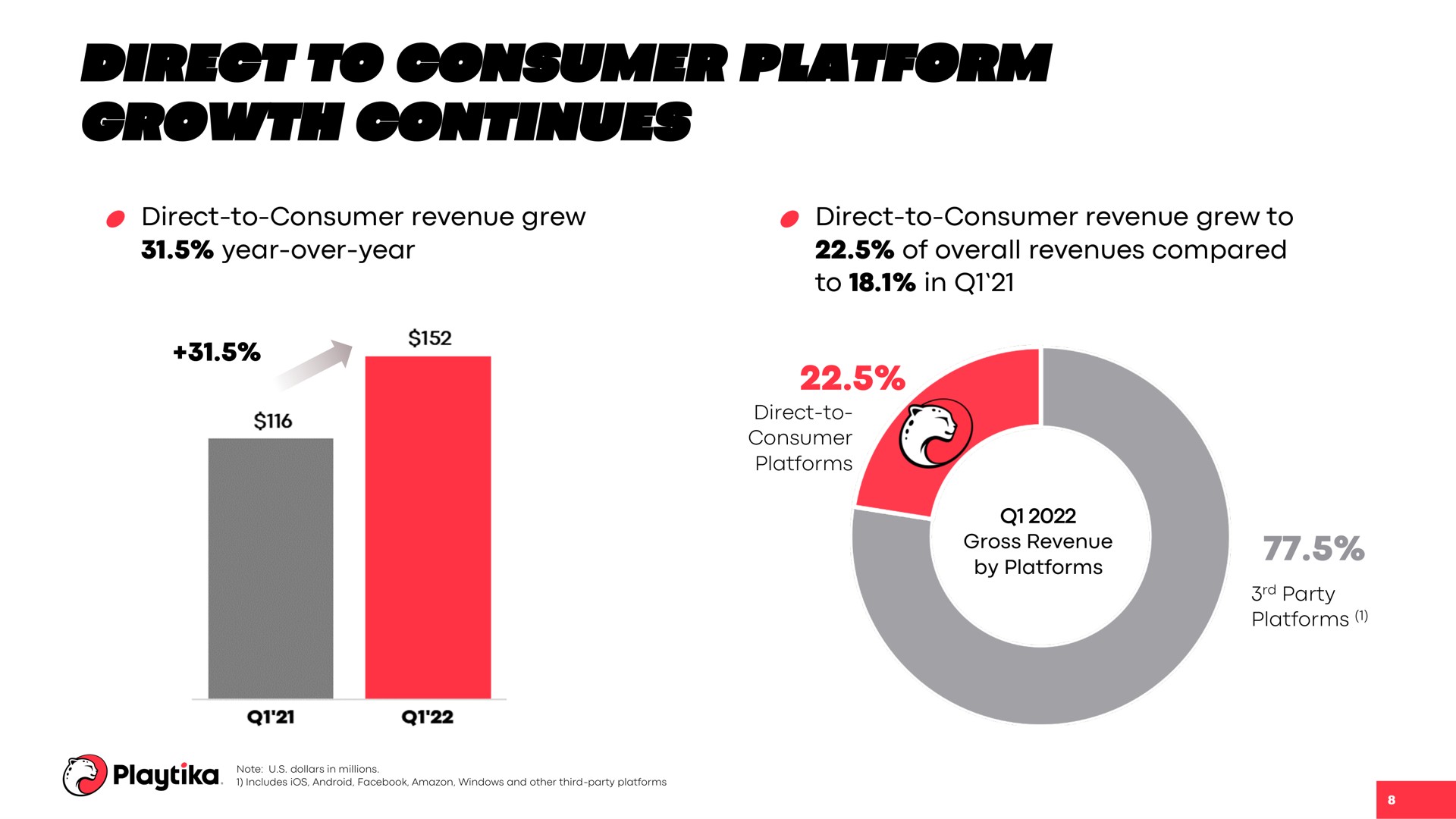 direct to consumer platform growth continues | Playtika