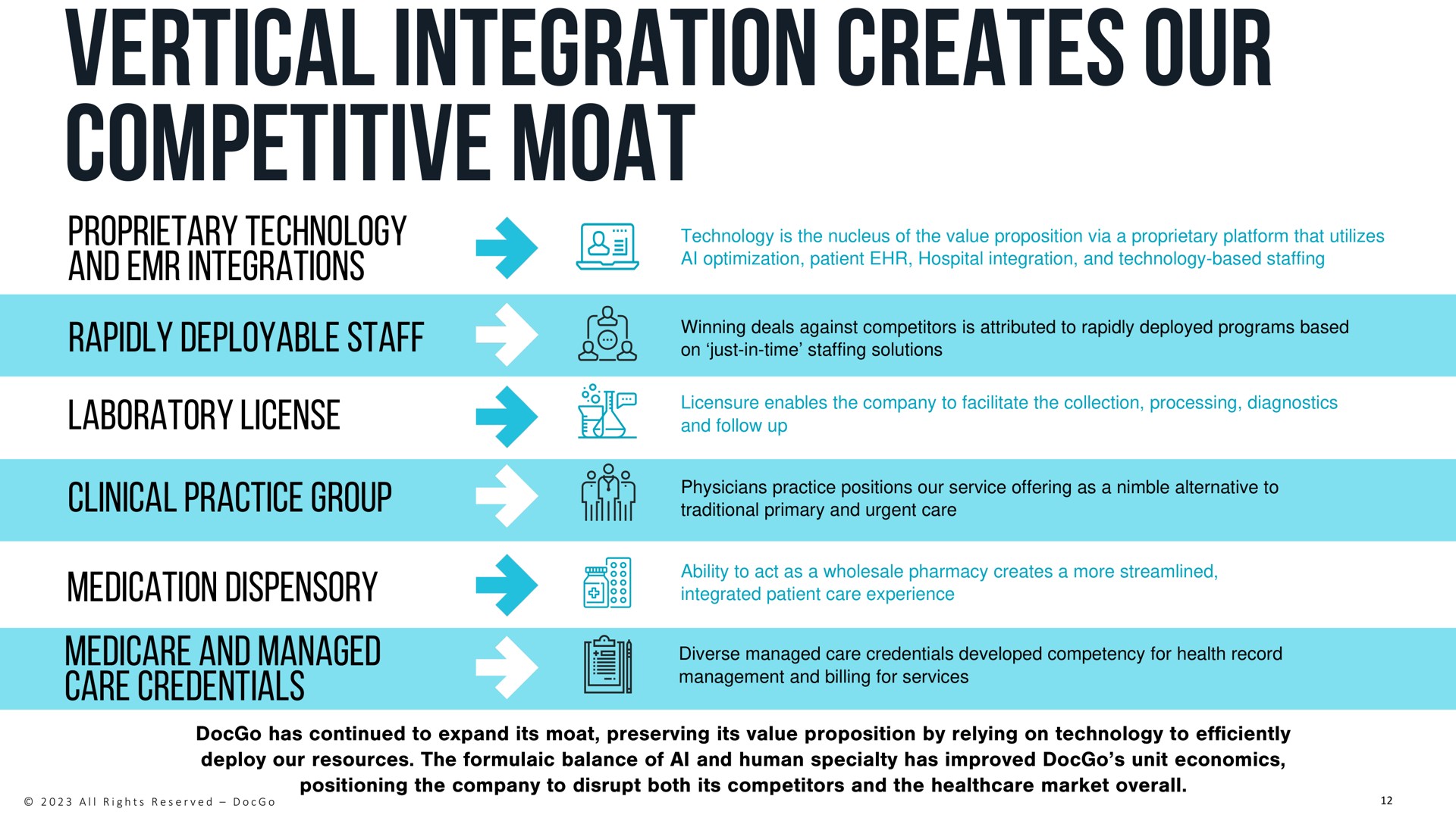 vertical integration creates our competitive moat | DocGo