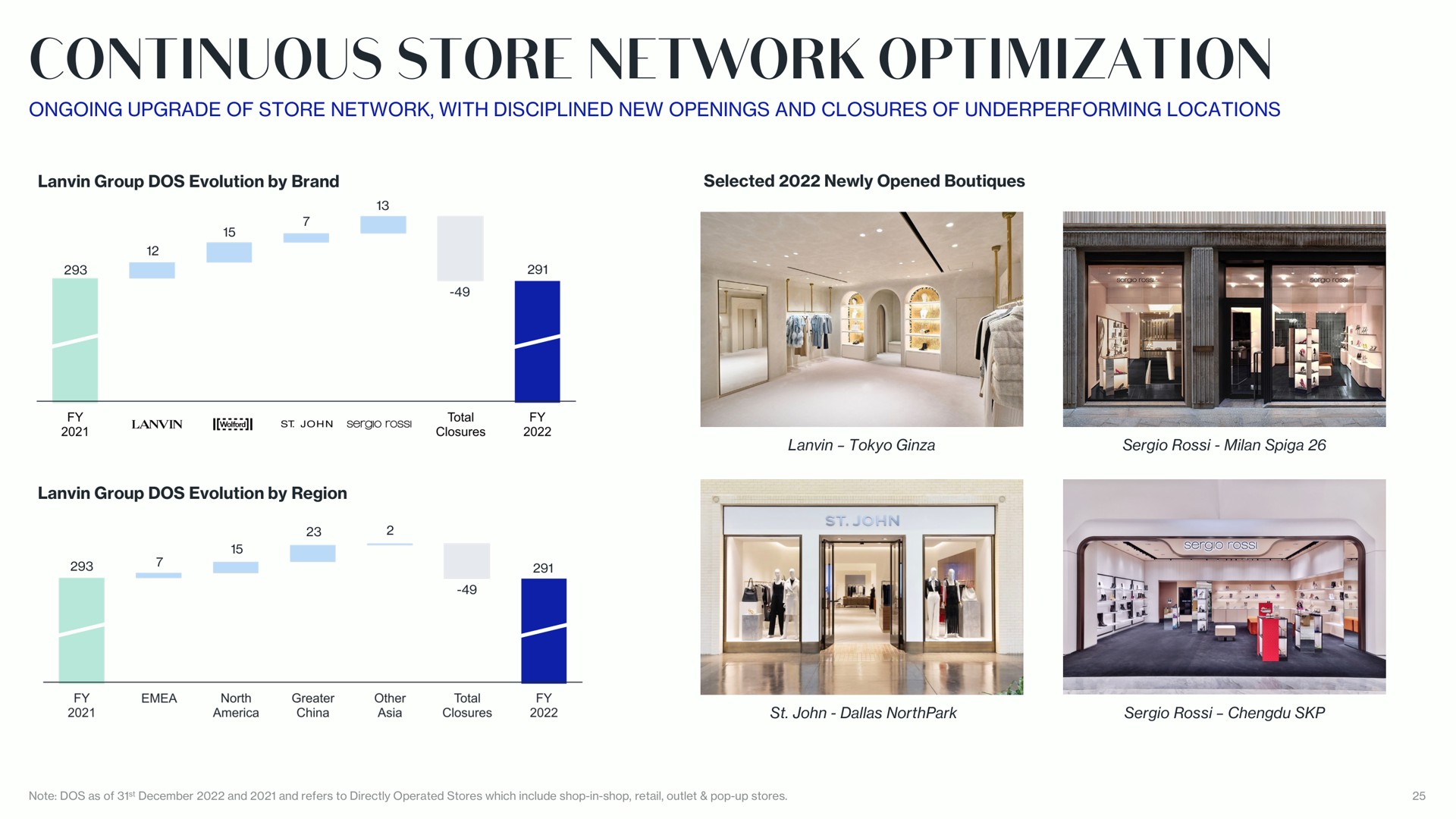 continuous store network optimization sil if | Lanvin