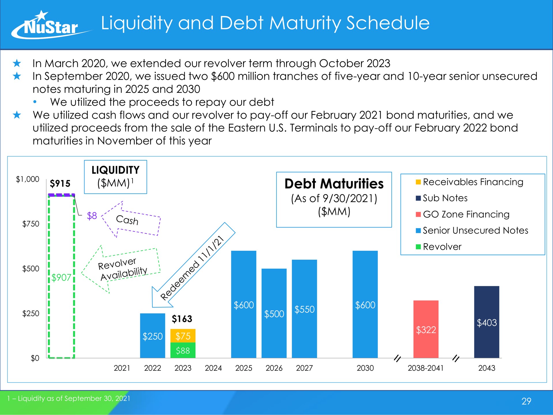 liquidity and debt maturity schedule debt maturities ers rove | NuStar Energy