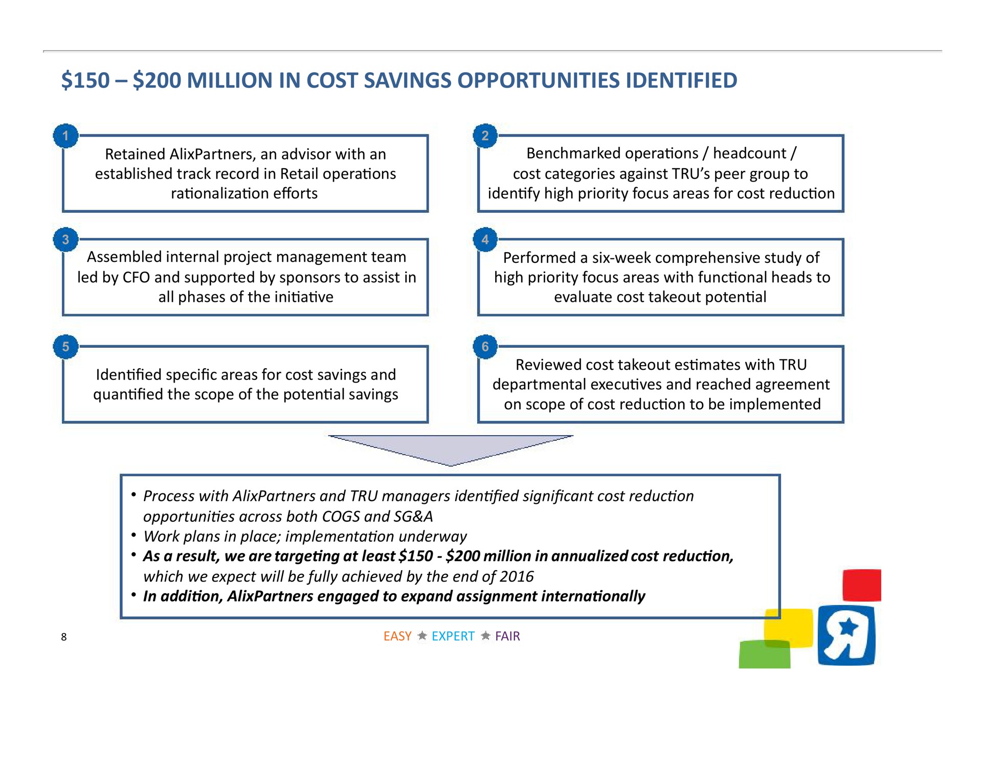 million in cost savings opportunities identified retained an advisor with an established track record in retail opera ons on opera ons cost categories against peer group to high priority focus areas for cost on assembled internal project management team led by and supported by sponsors to assist in all phases of the a performed a six week comprehensive study of high priority focus areas with heads to evaluate cost areas for cost savings and quan the scope of the savings reviewed cost mates with departmental ves and reached agreement on scope of cost on to be implemented process with and managers cant cost on across both cogs and a work plans in place on underway as a result we are targe at least million in cost on which we expect will be fully achieved by the end of in on engaged to expand assignment | Toys R Us