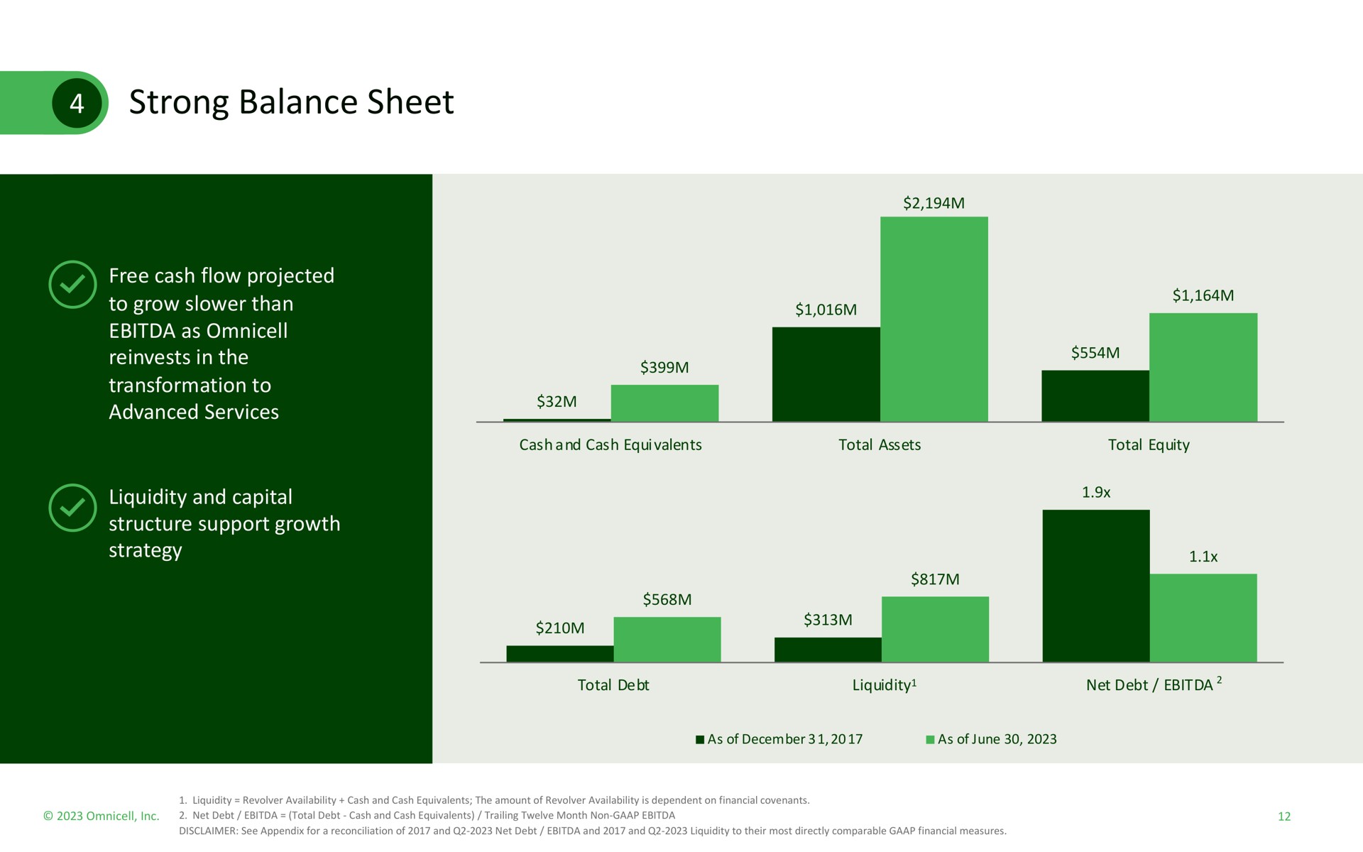 strong balance sheet | Omnicell