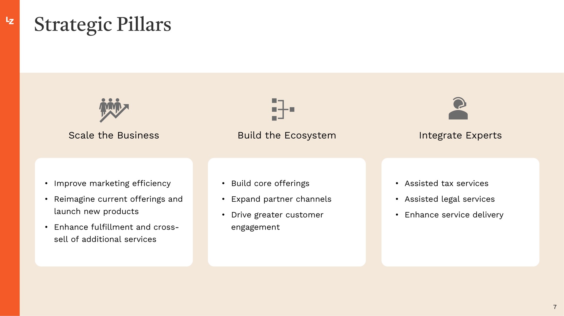 strategic pillars | LegalZoom.com