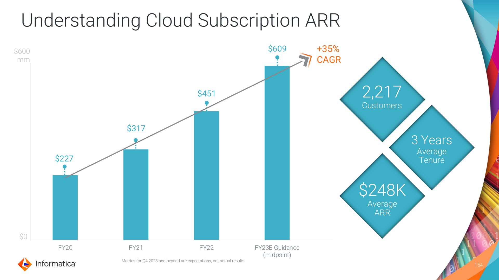 understanding cloud subscription years | Informatica