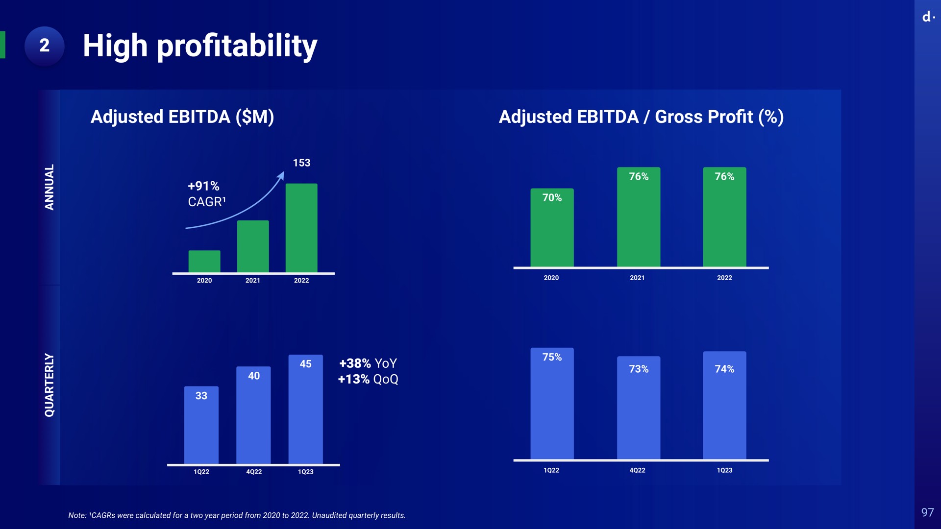high pro adjusted adjusted gross pro yoy profitability profit note were calculated for a two year period from to unaudited quarterly results a a a | dLocal