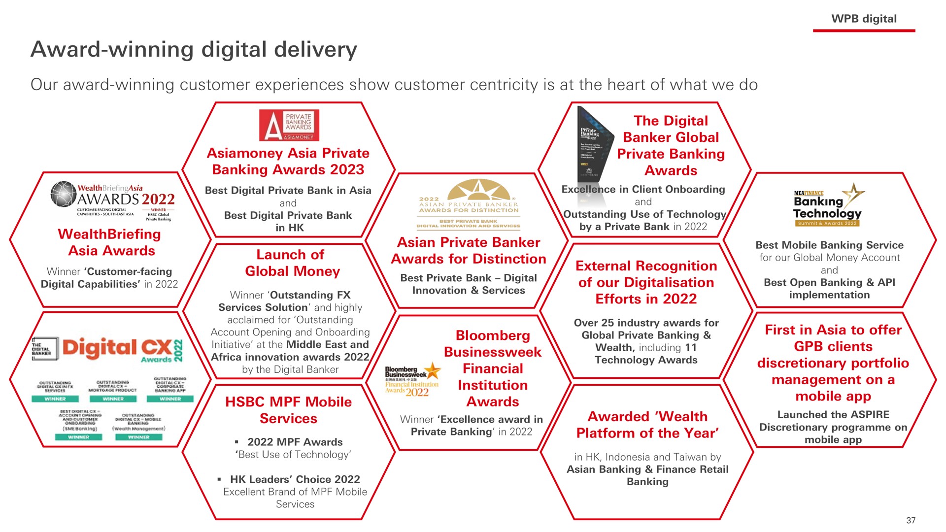 award winning digital delivery dial bankes financial awards discretionary portfolio | HSBC