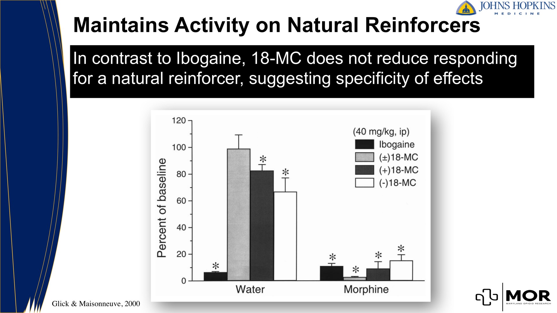 maintains activity on natural reinforcers in contrast to does not reduce responding for a reinforcer suggesting specificity of effects be mor morphine water | MindMed