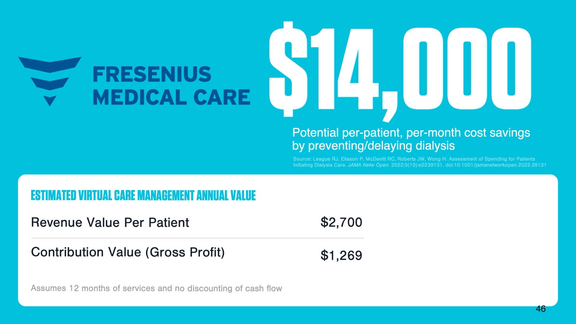suit by preventing delaying dialysis estimated virtual gare management annual value contribution value gross profit | DocGo