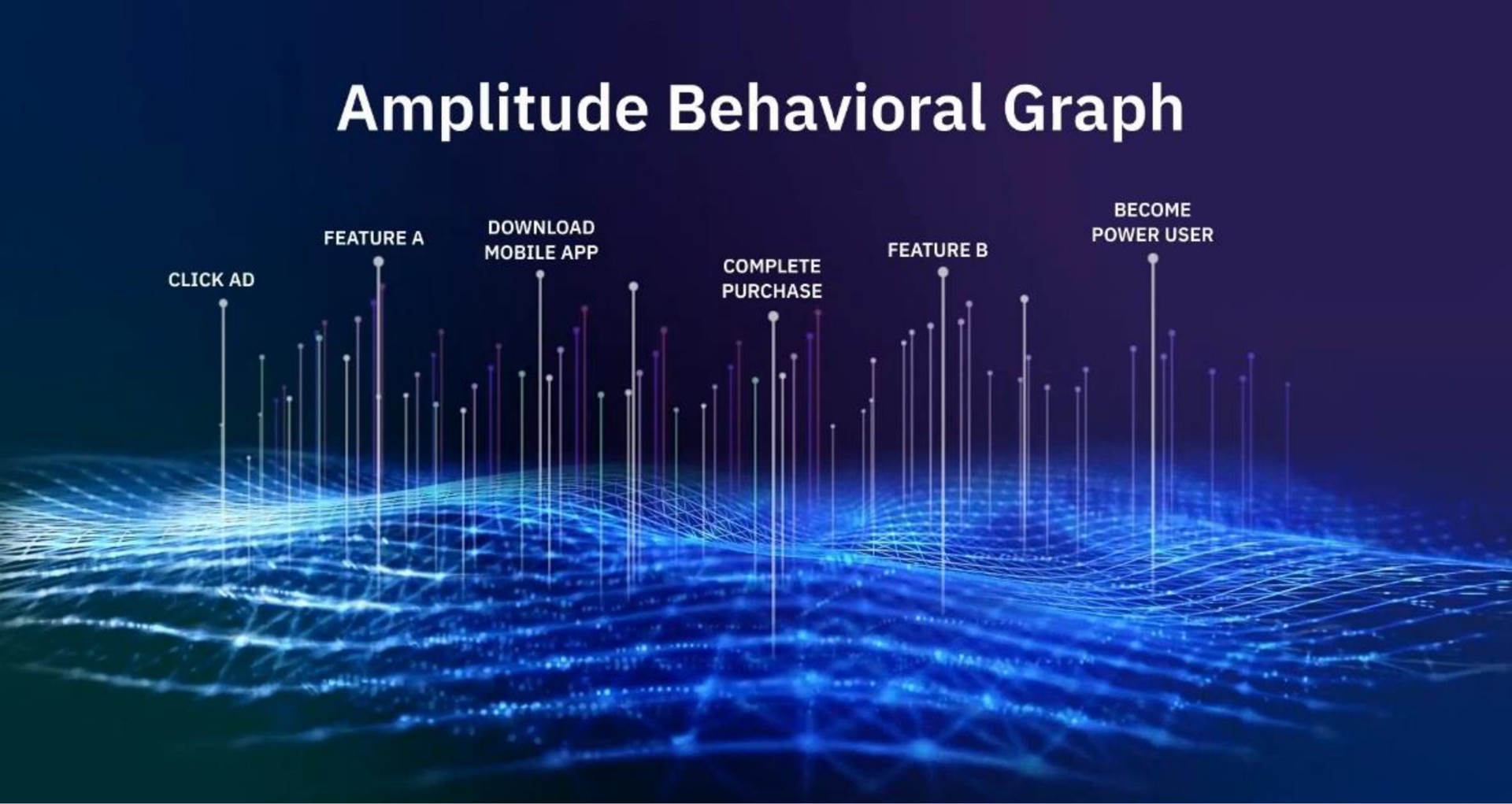 amplitude behavioral graph | Amplitude