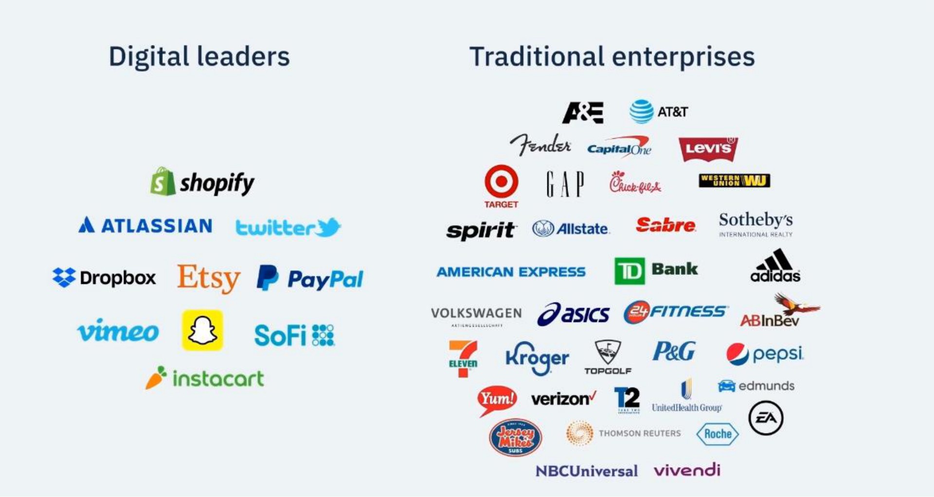 digital leaders traditional enterprises a be fender gree a twitter seine | Amplitude