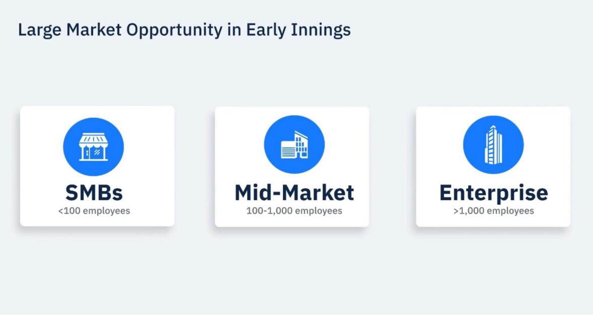 large market opportunity in early innings mid market enterprise | Amplitude