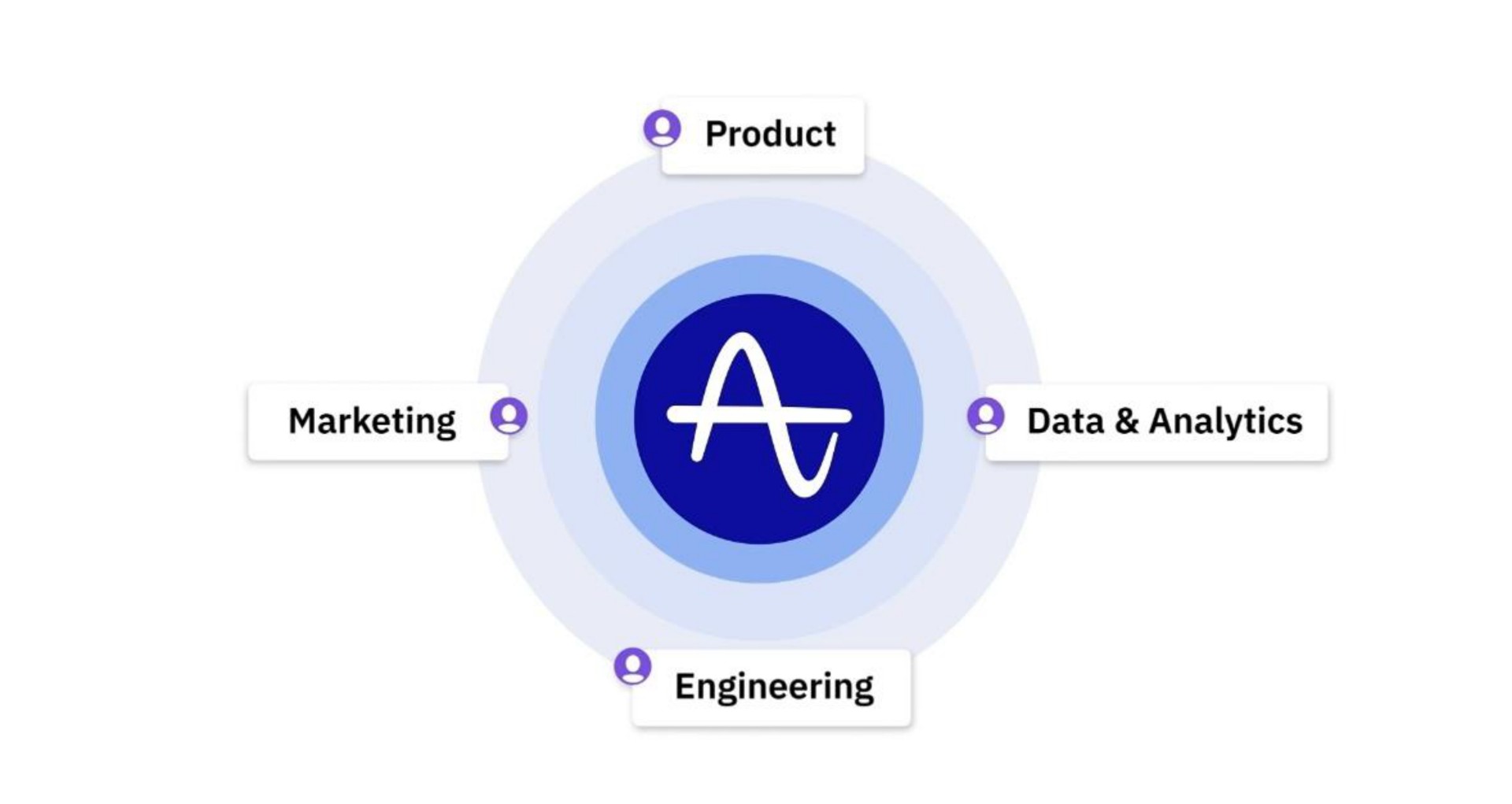 marketing data analytics a engineering | Amplitude