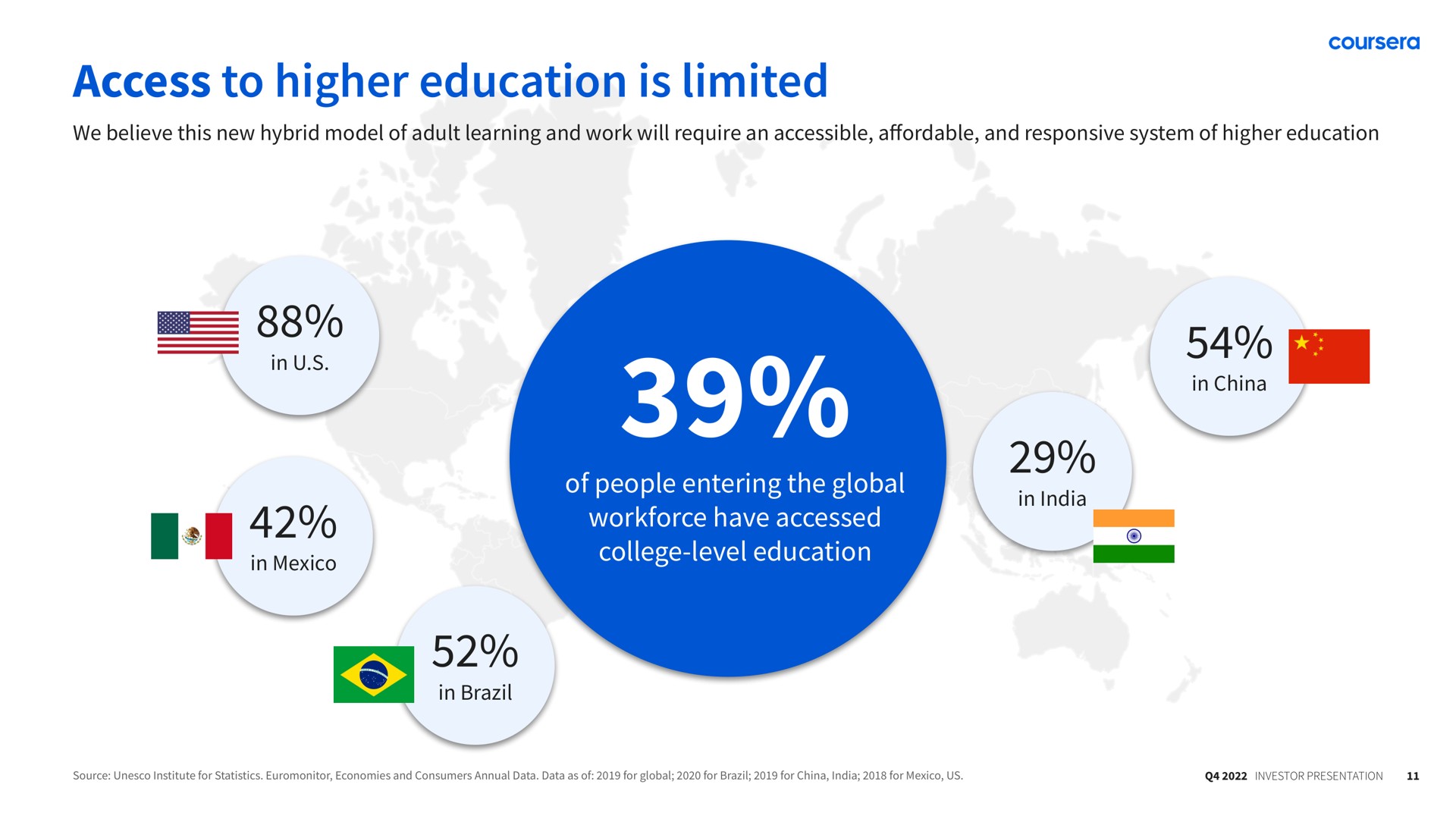 access to higher education is limited have accessed college level education a | Coursera