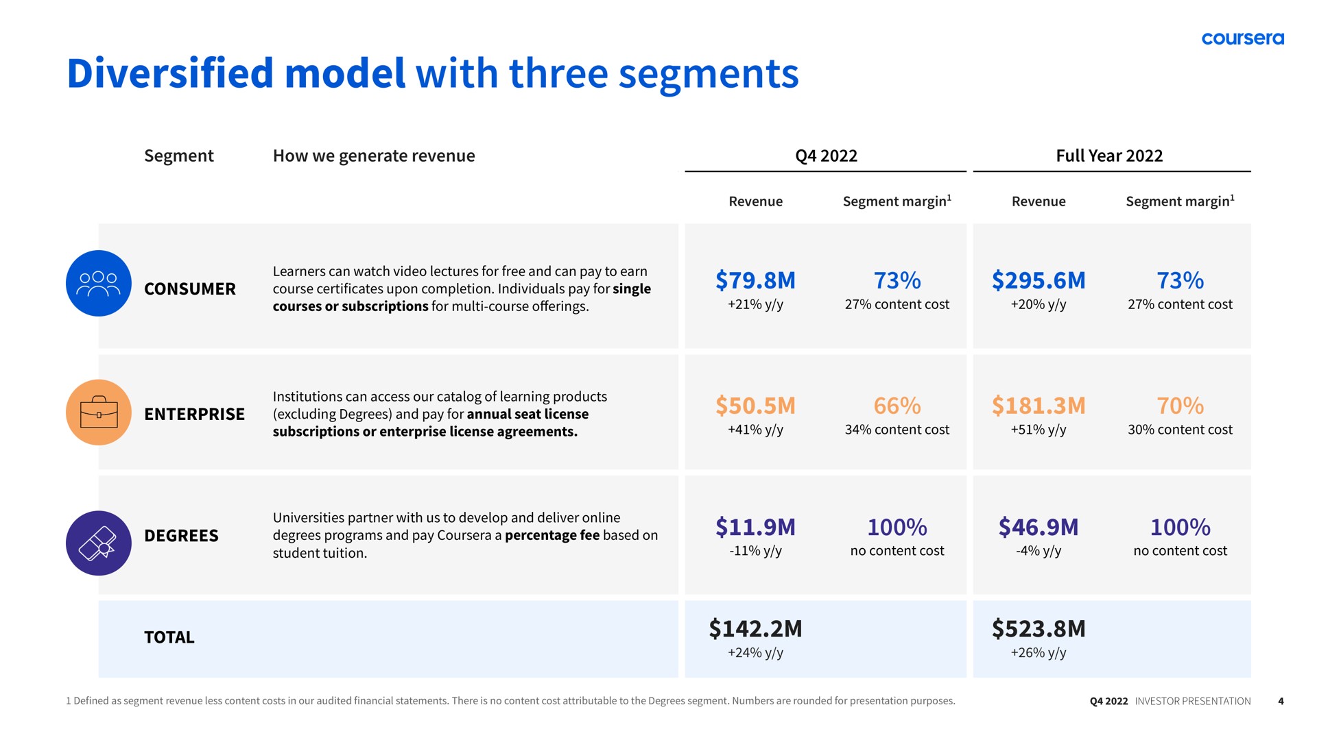 diversified model with three segments | Coursera