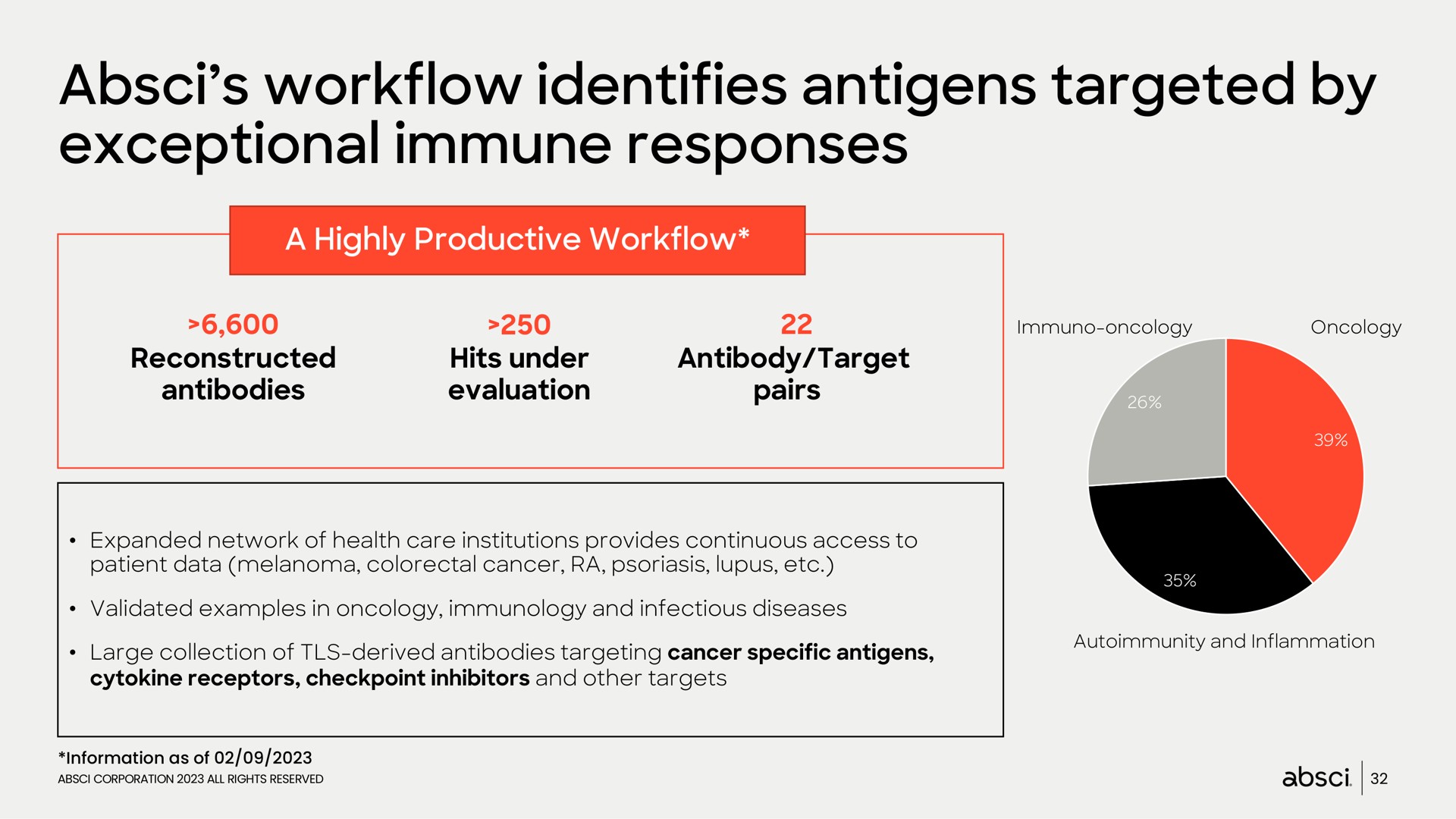 identifies antigens targeted by exceptional immune responses a highly productive | Absci