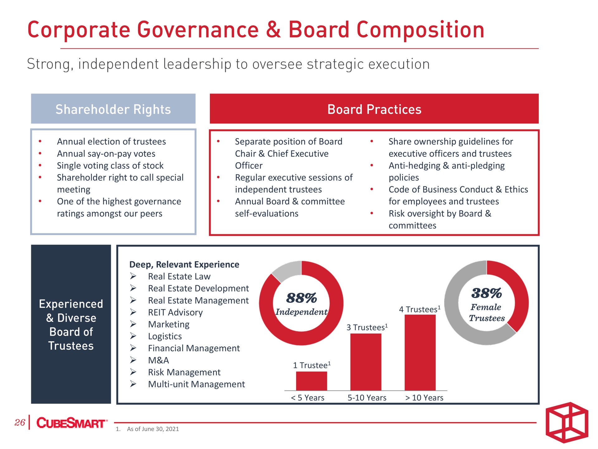 corporate governance board composition | CubeSmart