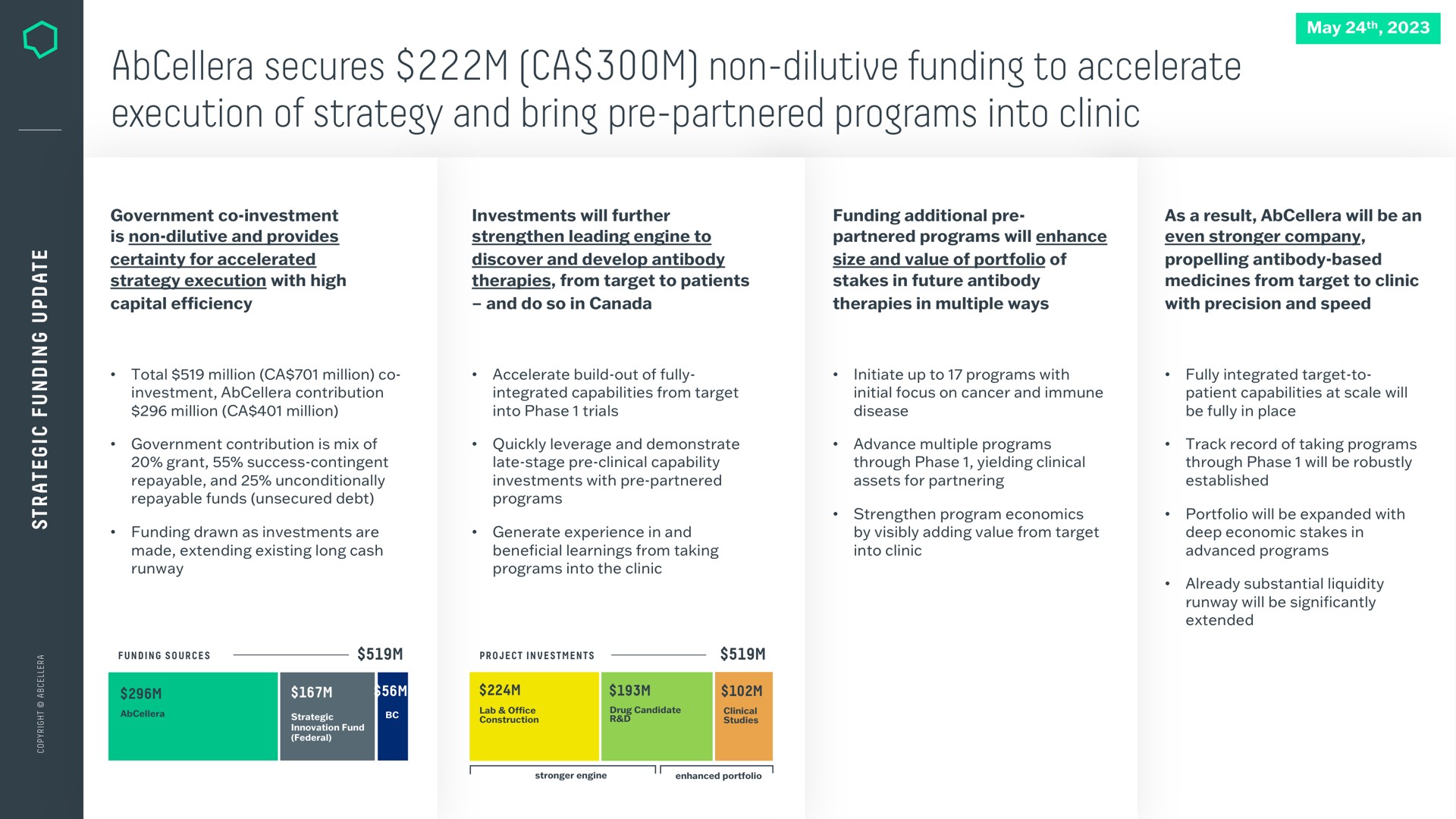 secures non dilutive funding to accelerate execution of strategy and bring partnered programs into clinic cas | AbCellera