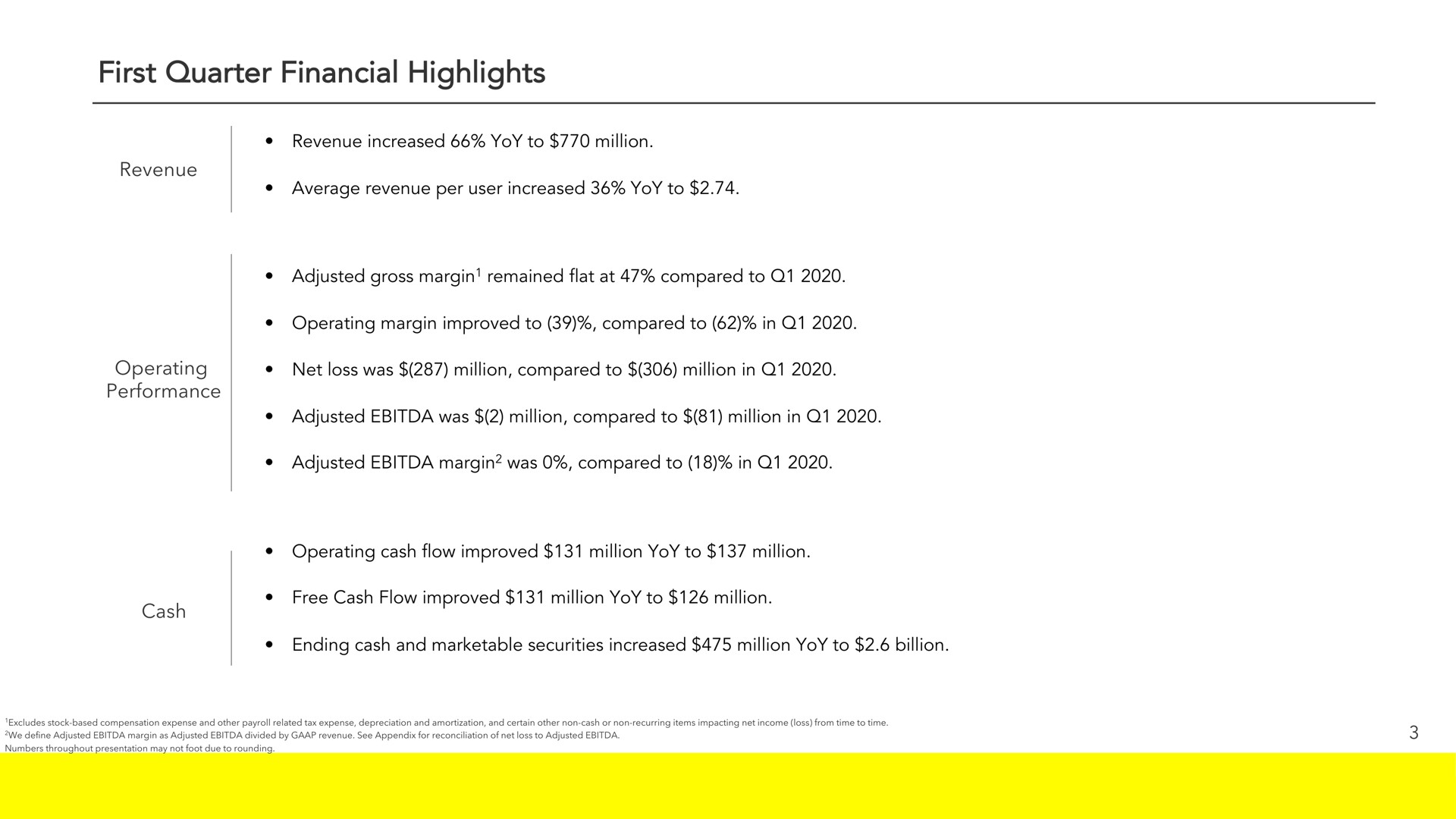 first quarter financial highlights operating cash flow improved million yoy to million free cash flow improved million yoy to million | Snap Inc