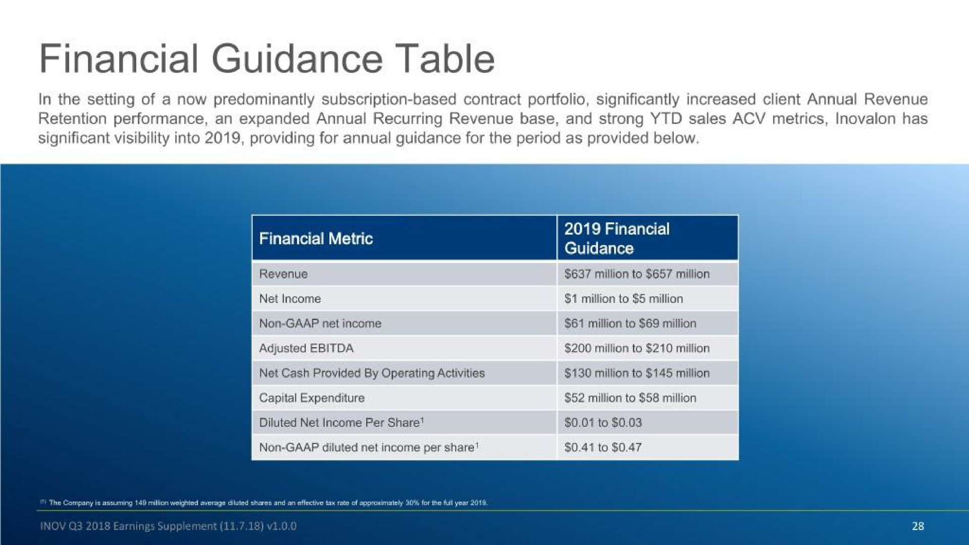 financial guidance table | Inovalon