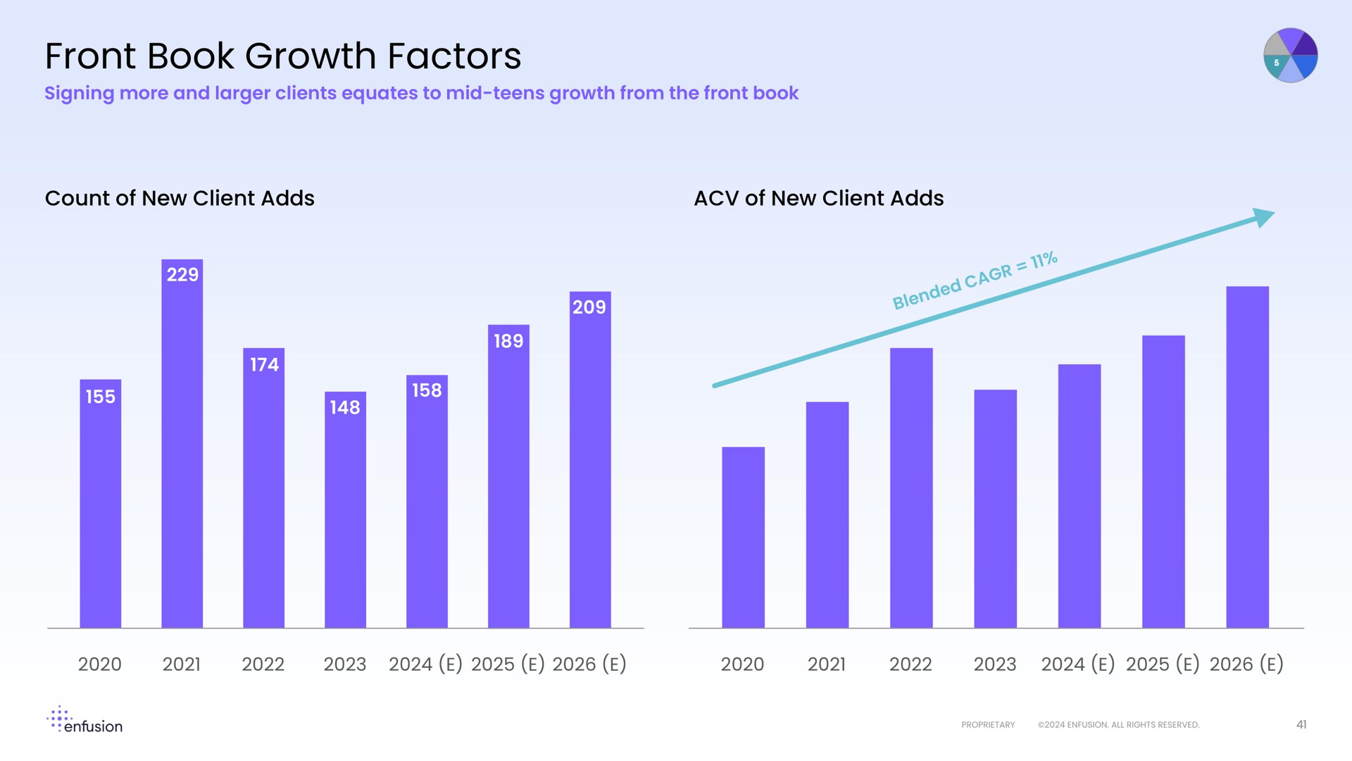 front book growth factors | Enfusion