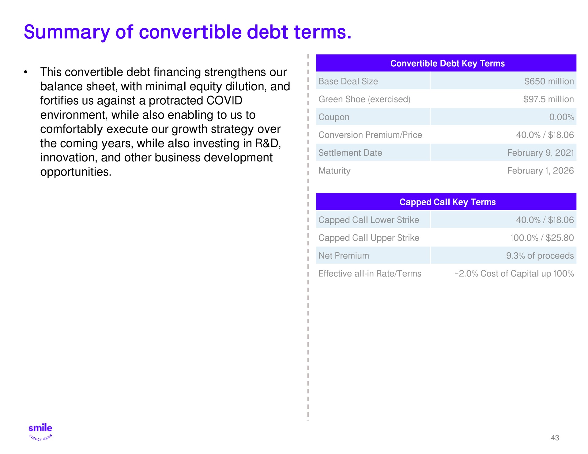 summary of convertible debt terms | SmileDirectClub