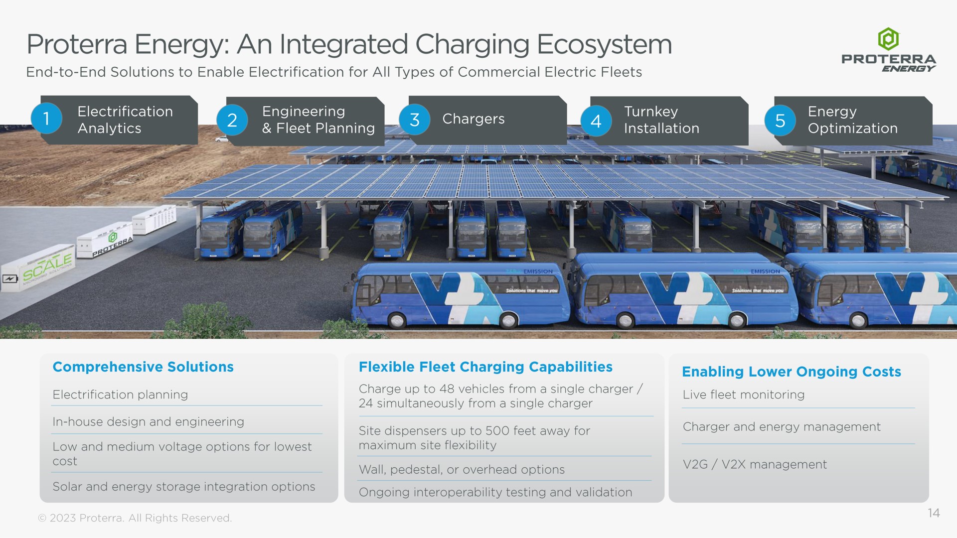 energy an integrated charging ecosystem | Proterra