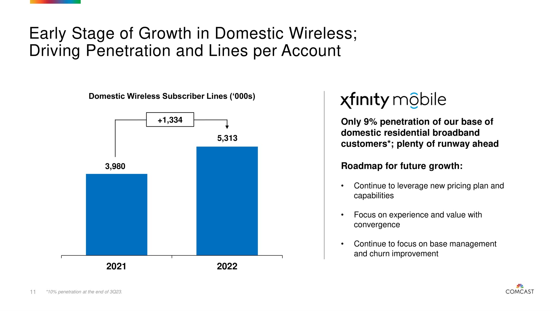 early stage of growth in domestic wireless driving penetration and lines per account | Comcast